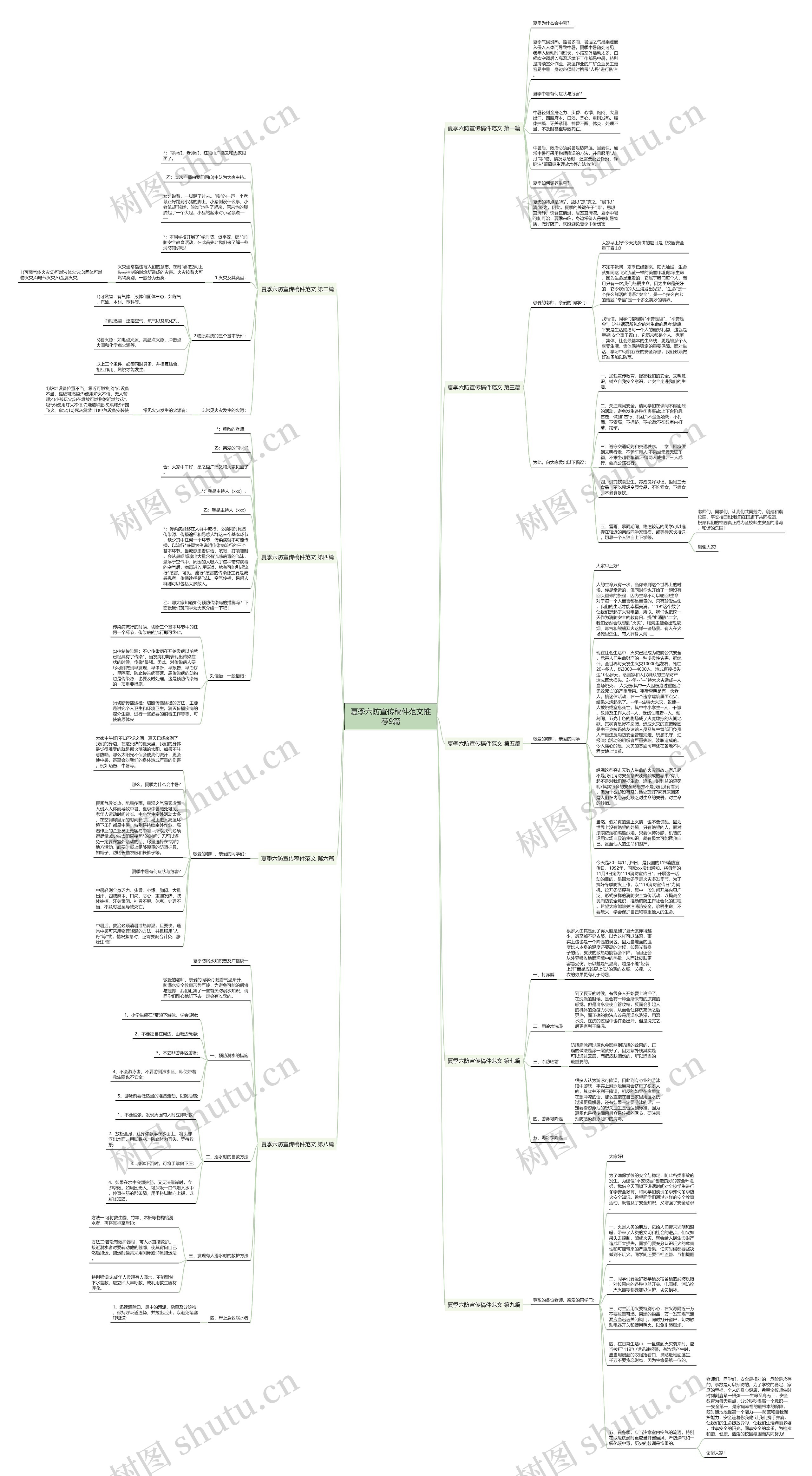 夏季六防宣传稿件范文推荐9篇思维导图