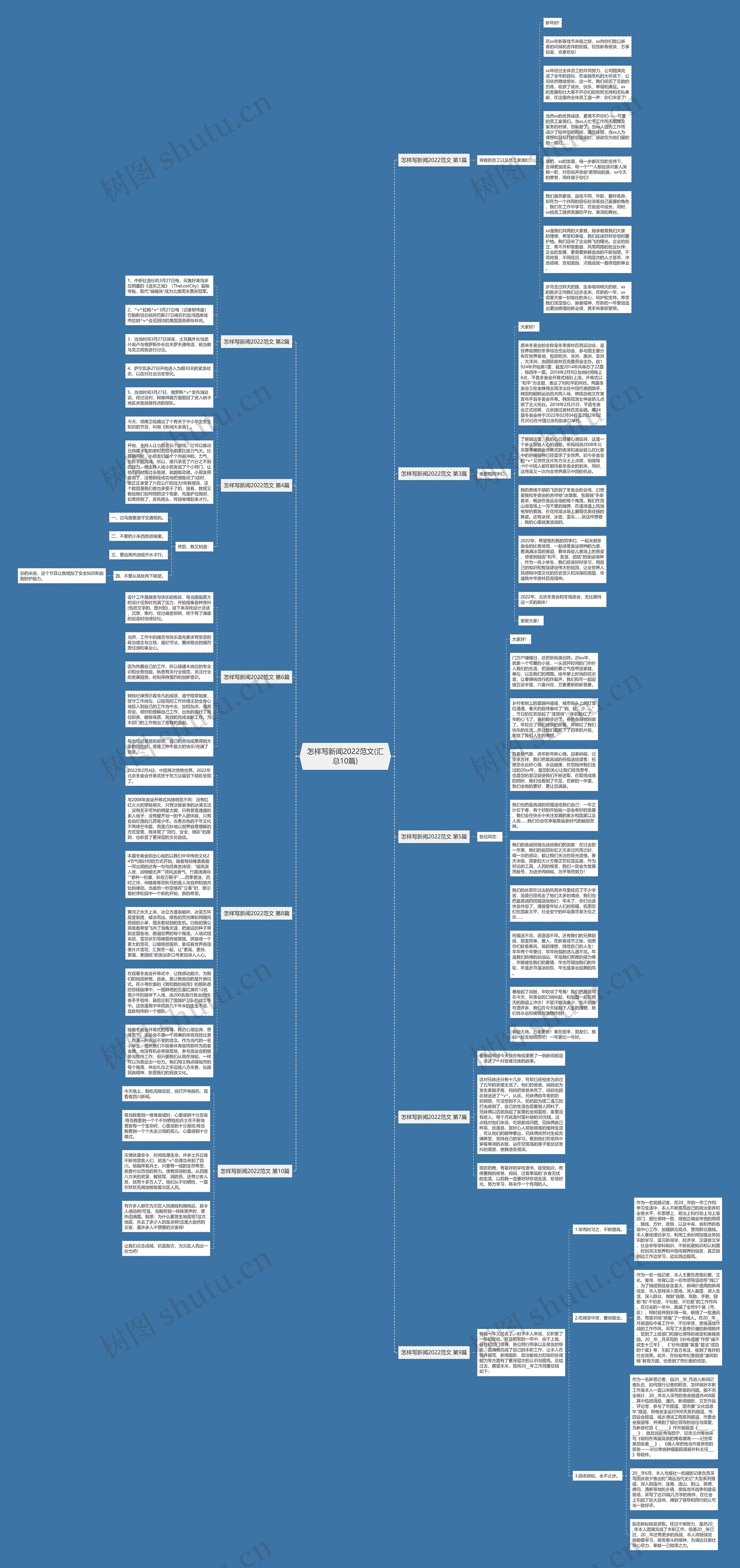 怎样写新闻2022范文(汇总10篇)思维导图