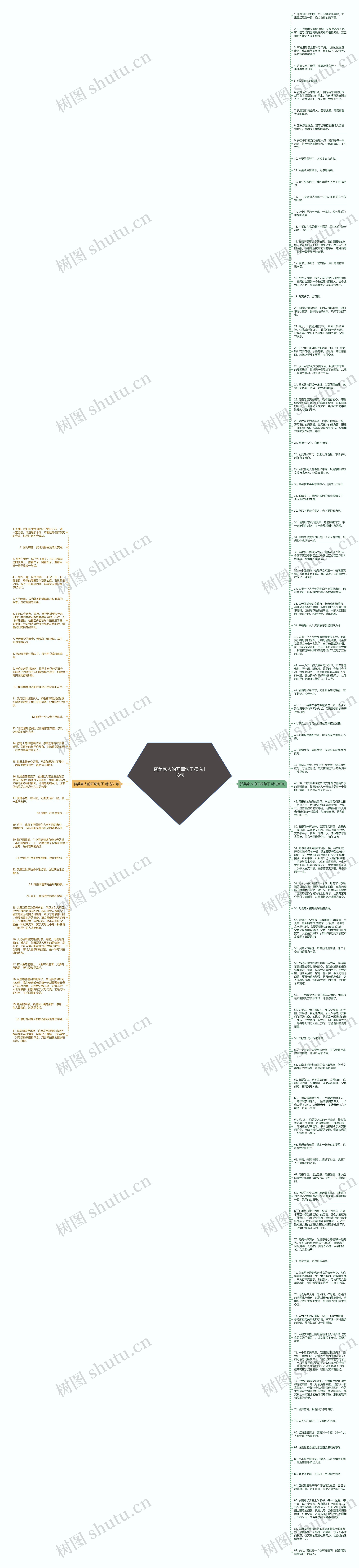 赞美家人的开篇句子精选118句思维导图