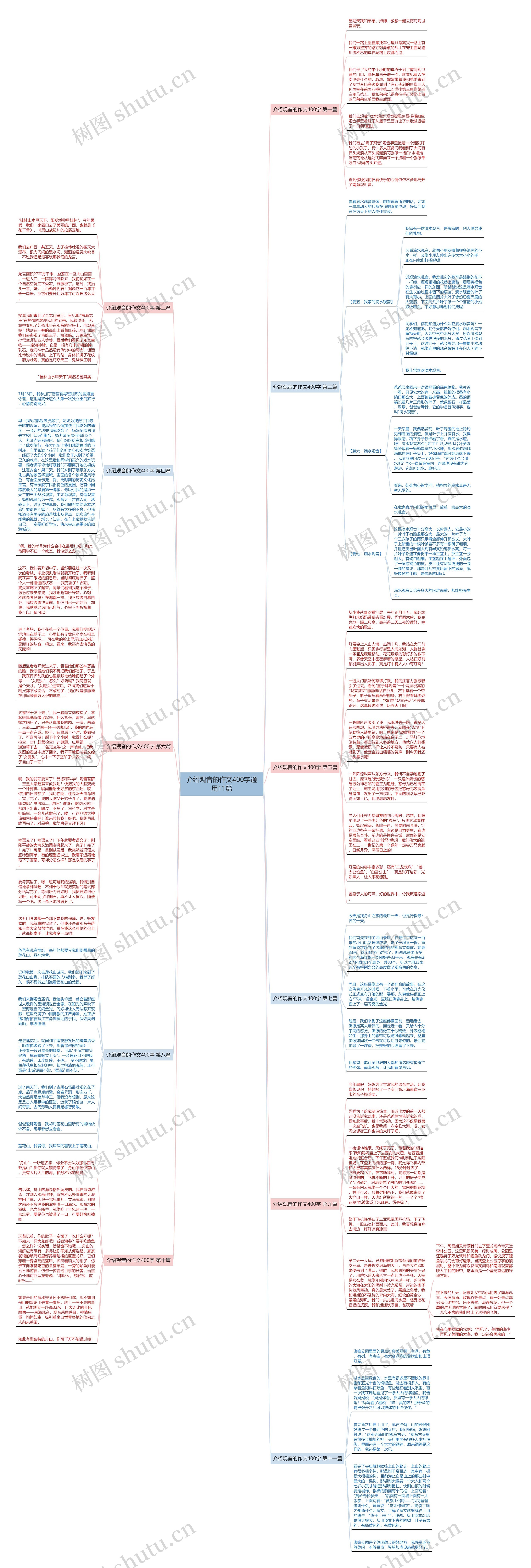介绍观音的作文400字通用11篇思维导图
