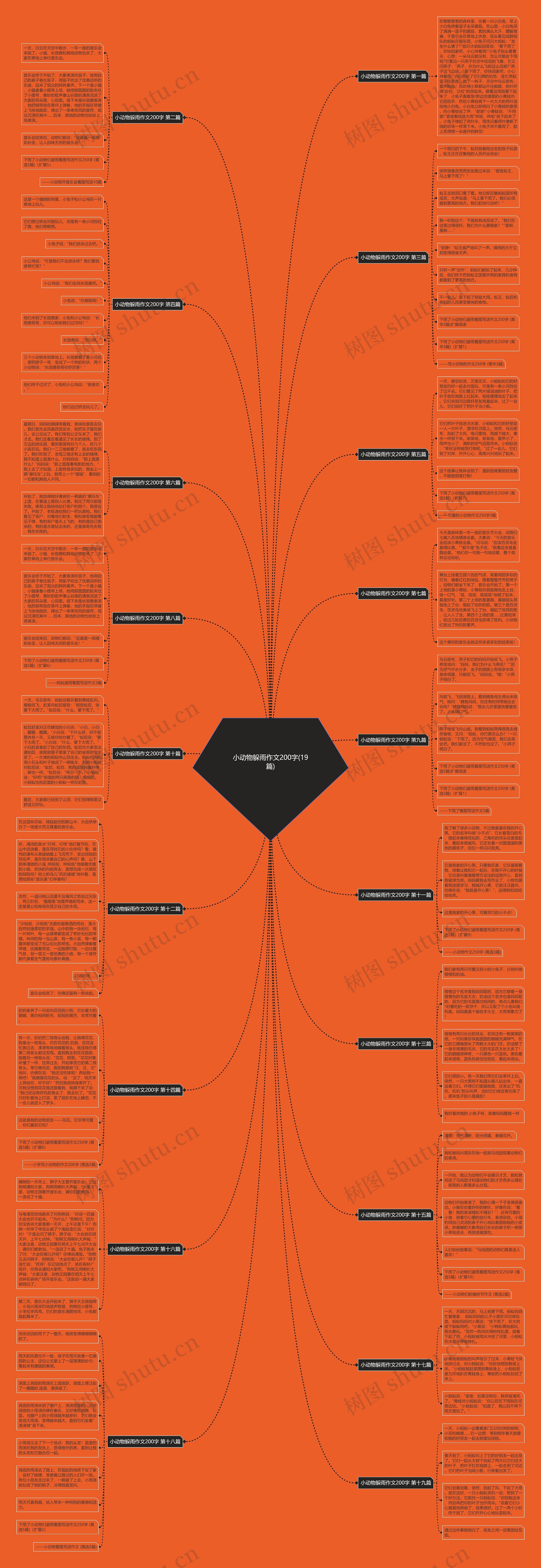 小动物躲雨作文200字(19篇)思维导图