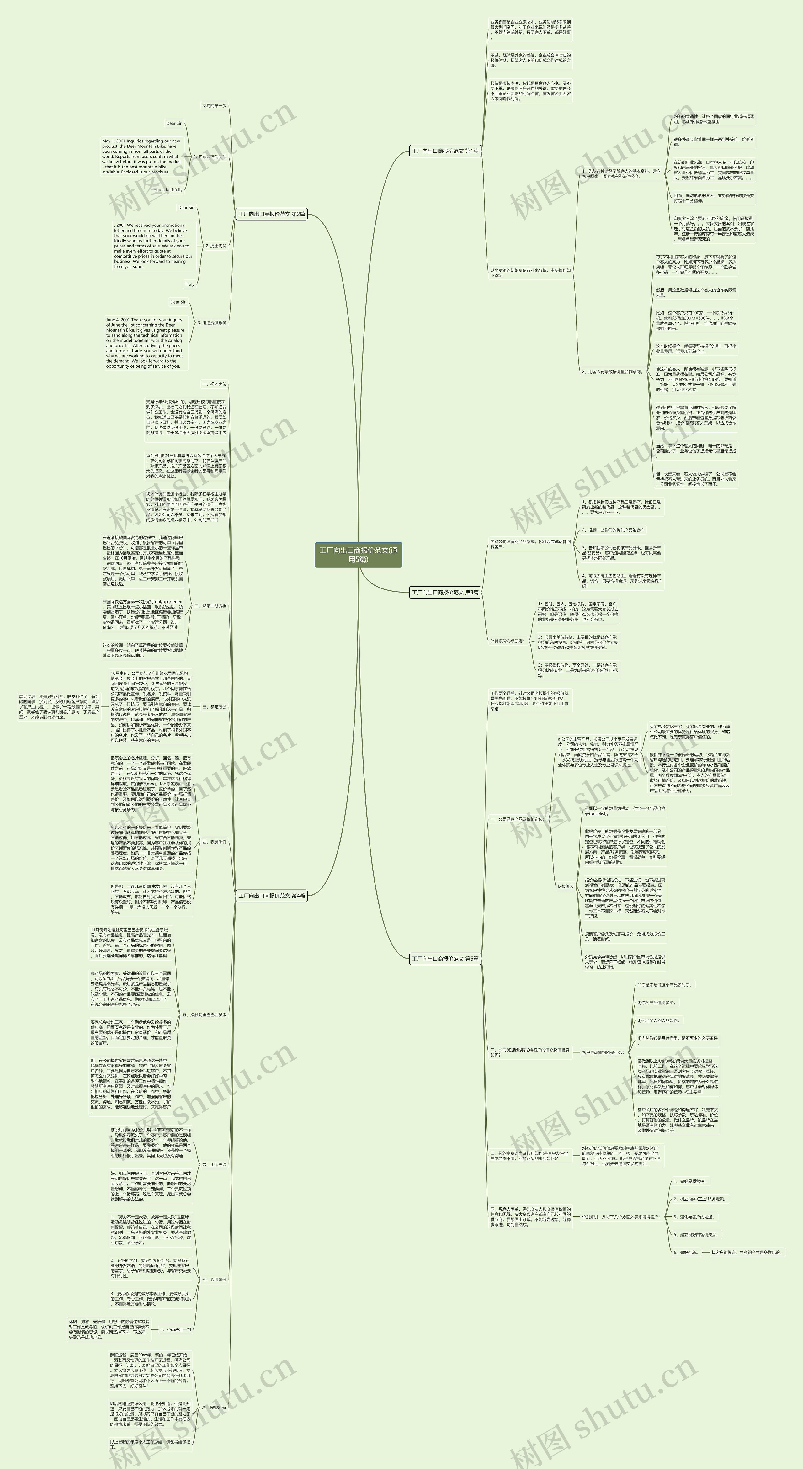 工厂向出口商报价范文(通用5篇)思维导图