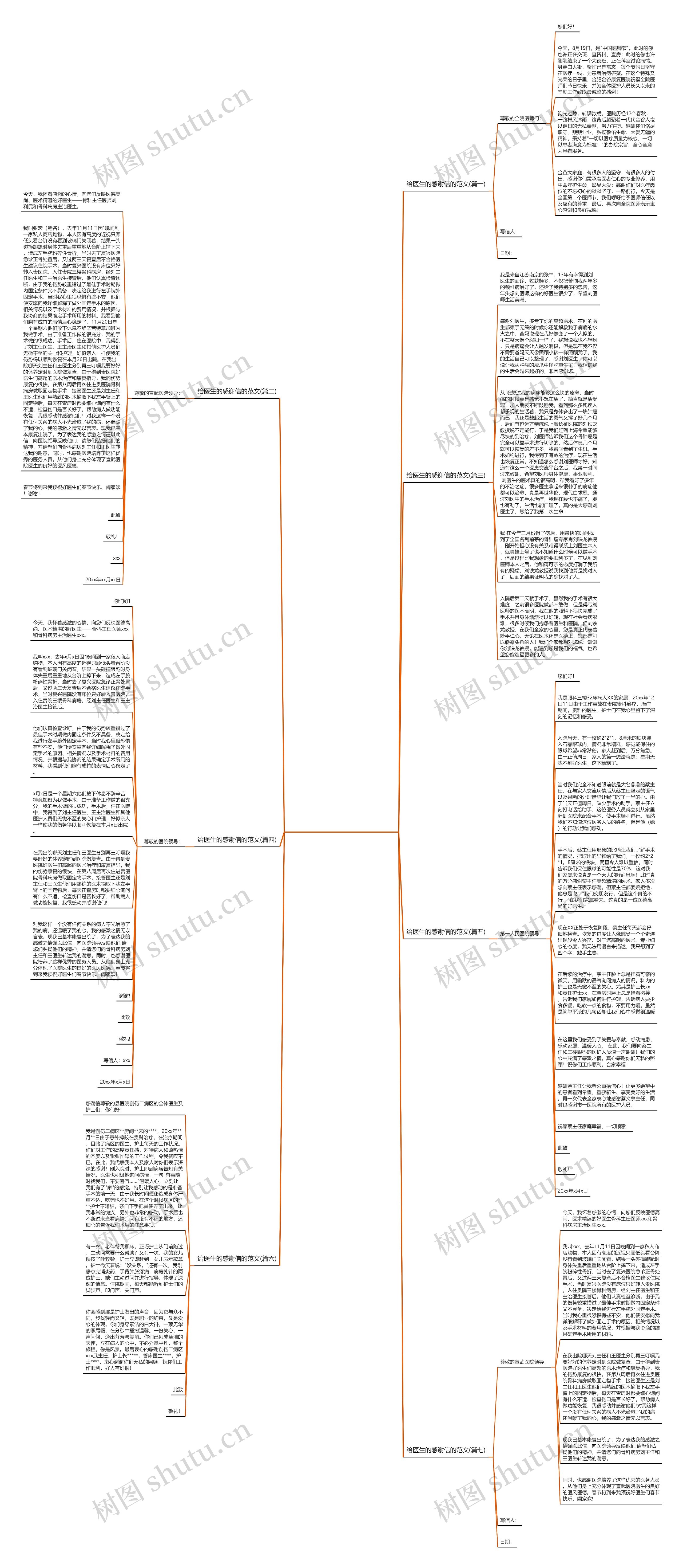 给医生的感谢信的范文(推荐七篇)思维导图