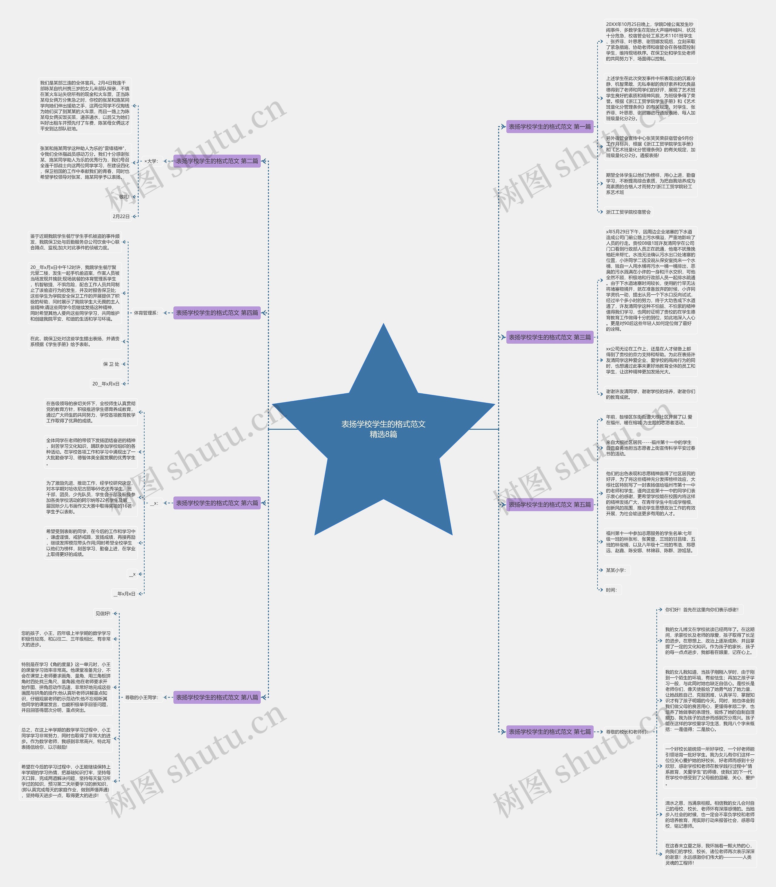 表扬学校学生的格式范文精选8篇思维导图