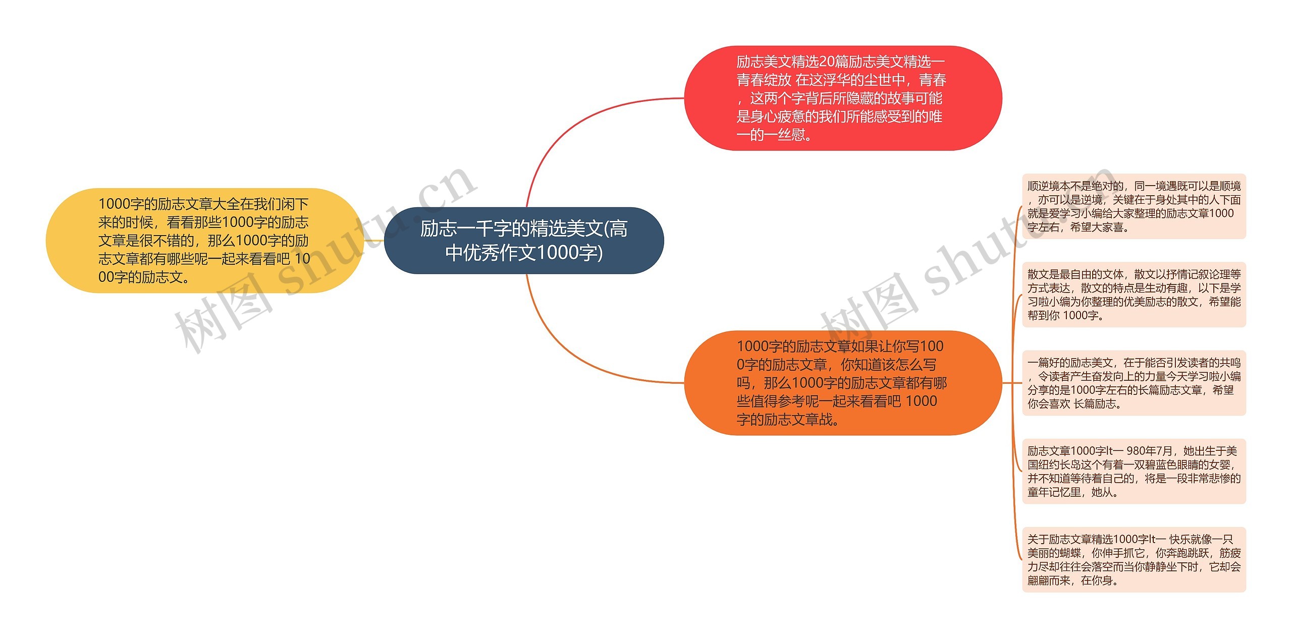 励志一千字的精选美文(高中优秀作文1000字)