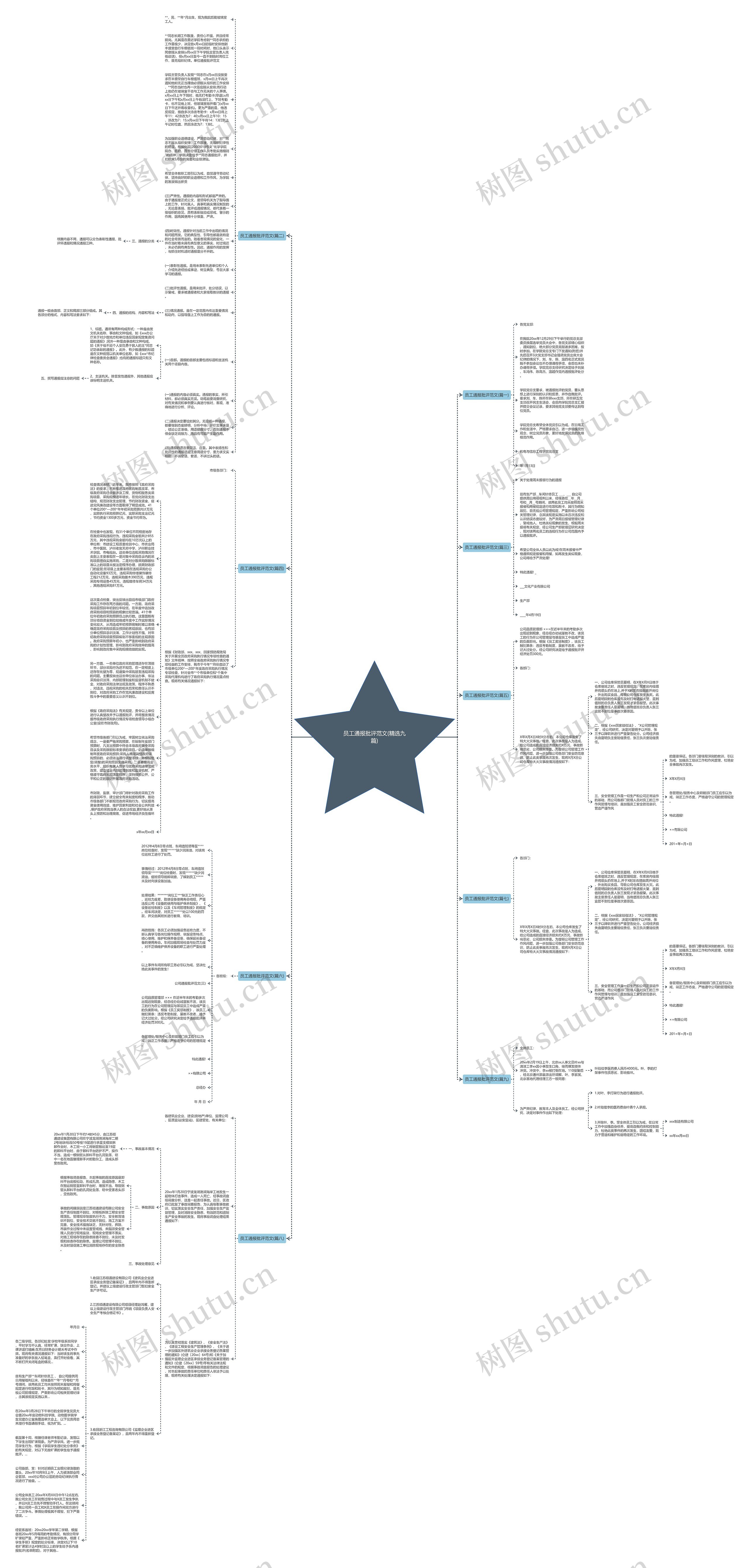 员工通报批评范文(精选九篇)思维导图