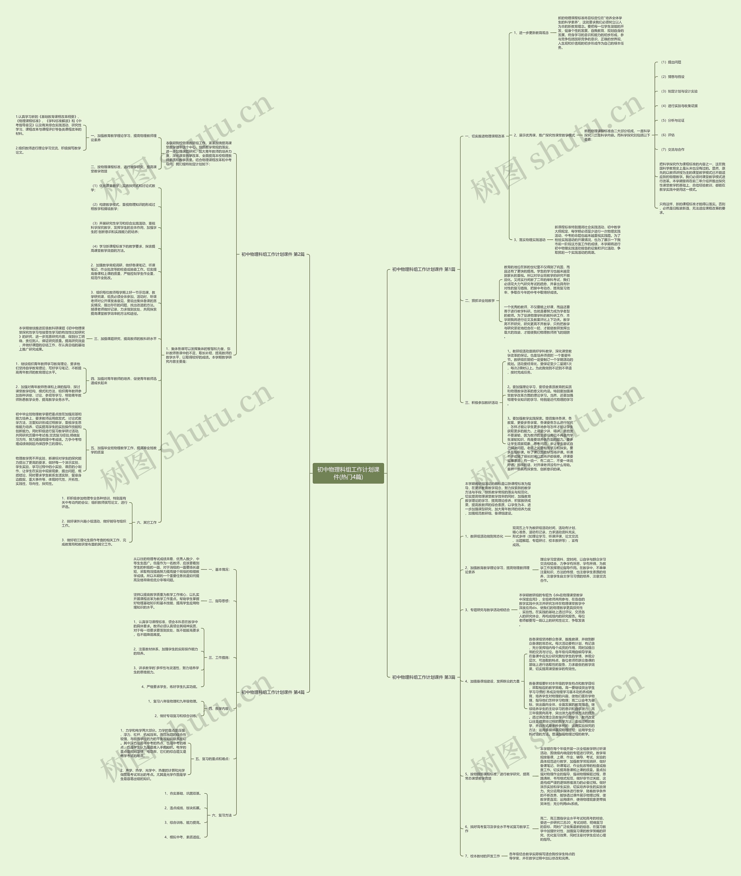 初中物理科组工作计划课件(热门4篇)思维导图