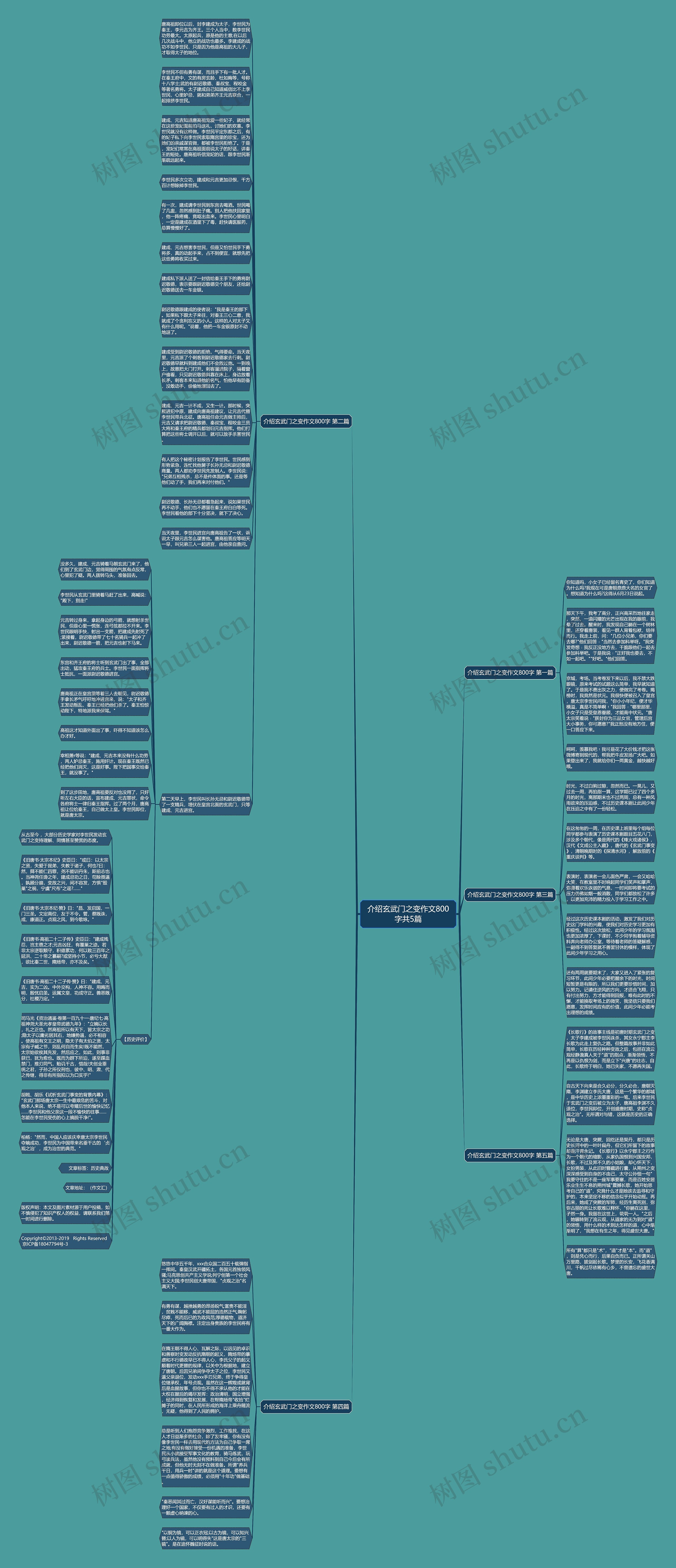 介绍玄武门之变作文800字共5篇思维导图