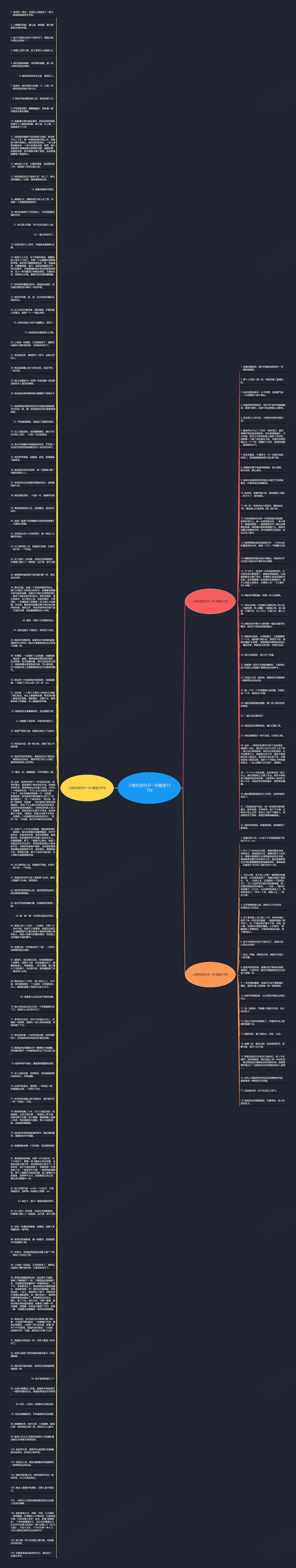 人物对话句子一句精选157句思维导图