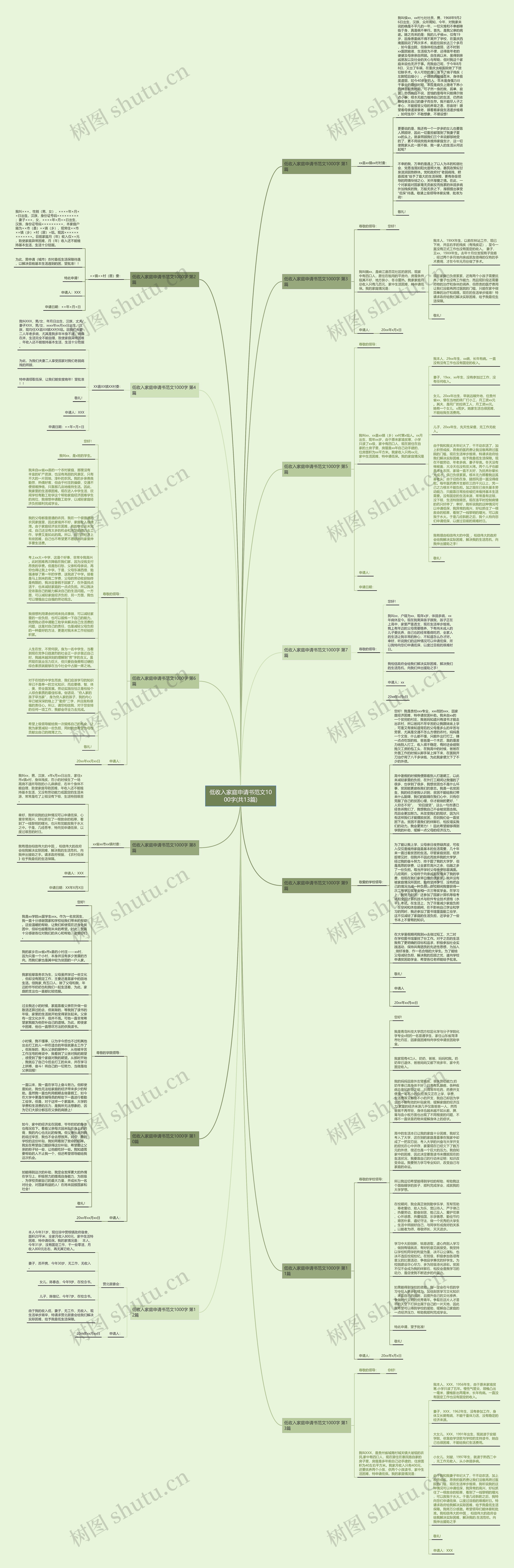 低收入家庭申请书范文1000字(共13篇)思维导图