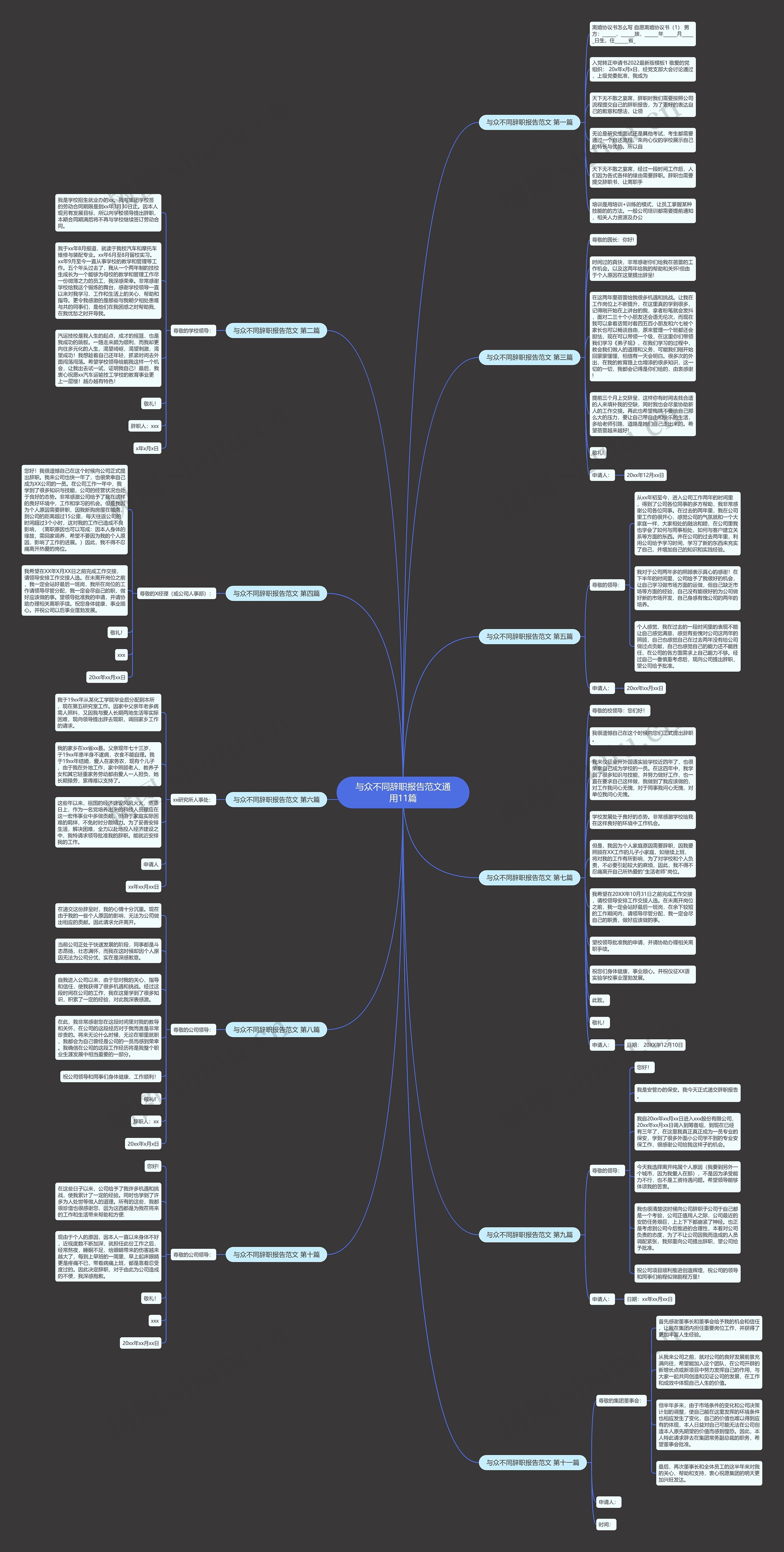 与众不同辞职报告范文通用11篇思维导图