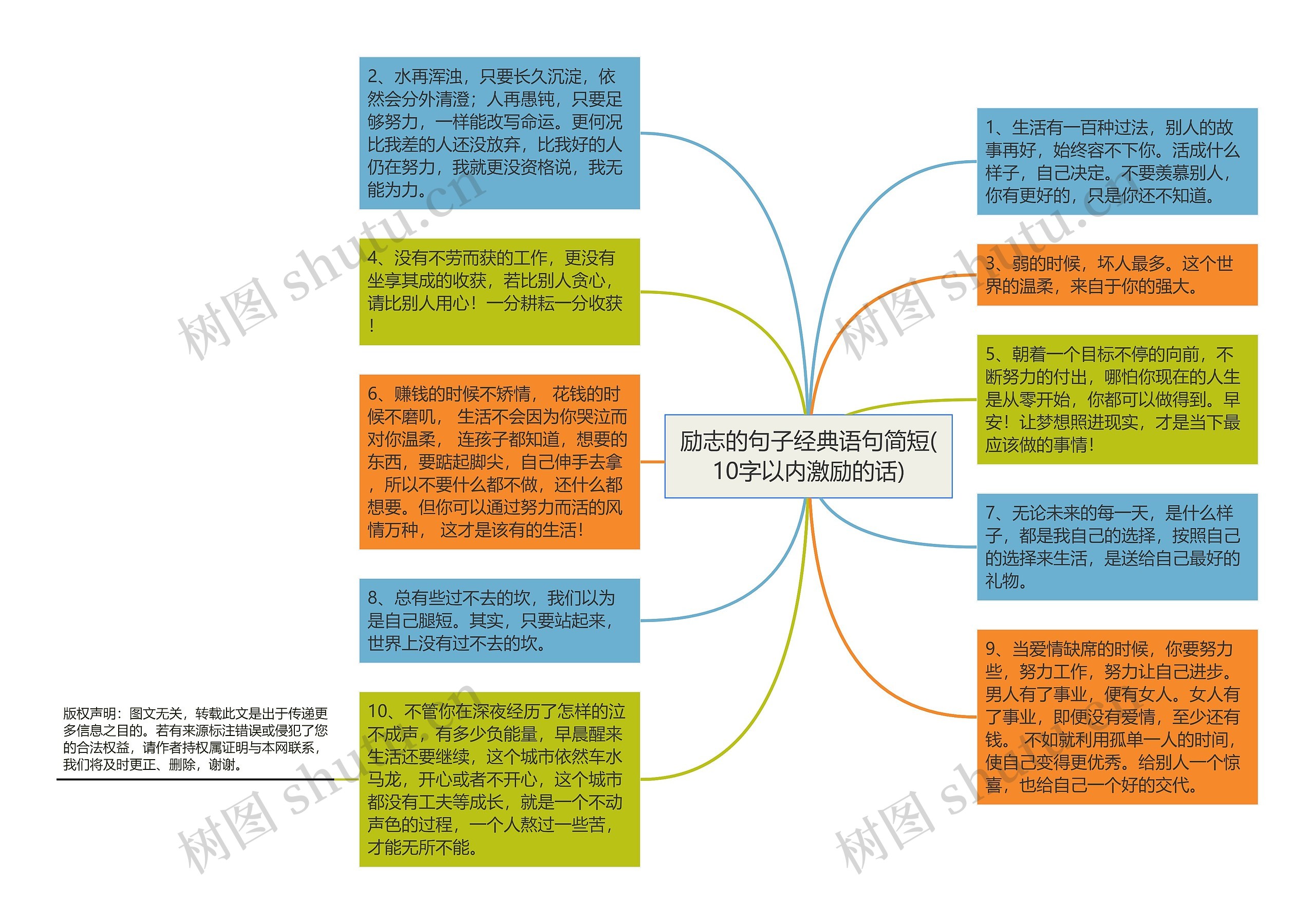 励志的句子经典语句简短(10字以内激励的话)思维导图