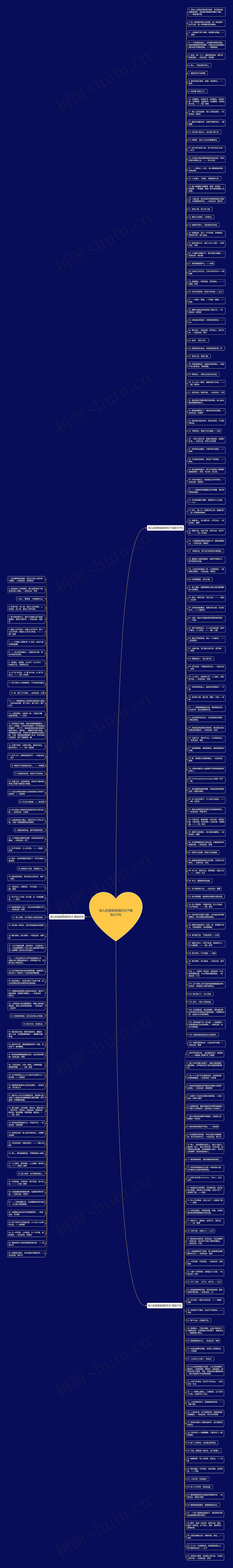 做人的道德底线的句子精选224句思维导图