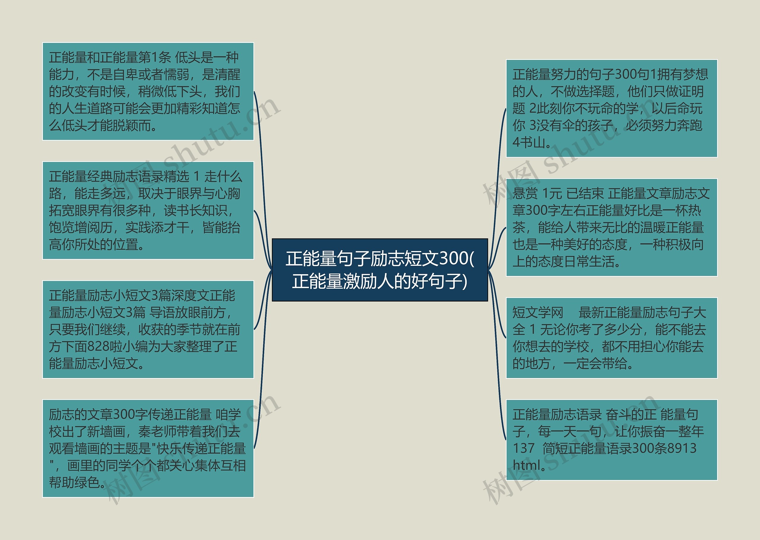 正能量句子励志短文300(正能量激励人的好句子) 正能量句子励志短文300(正能量激励人的好句子)