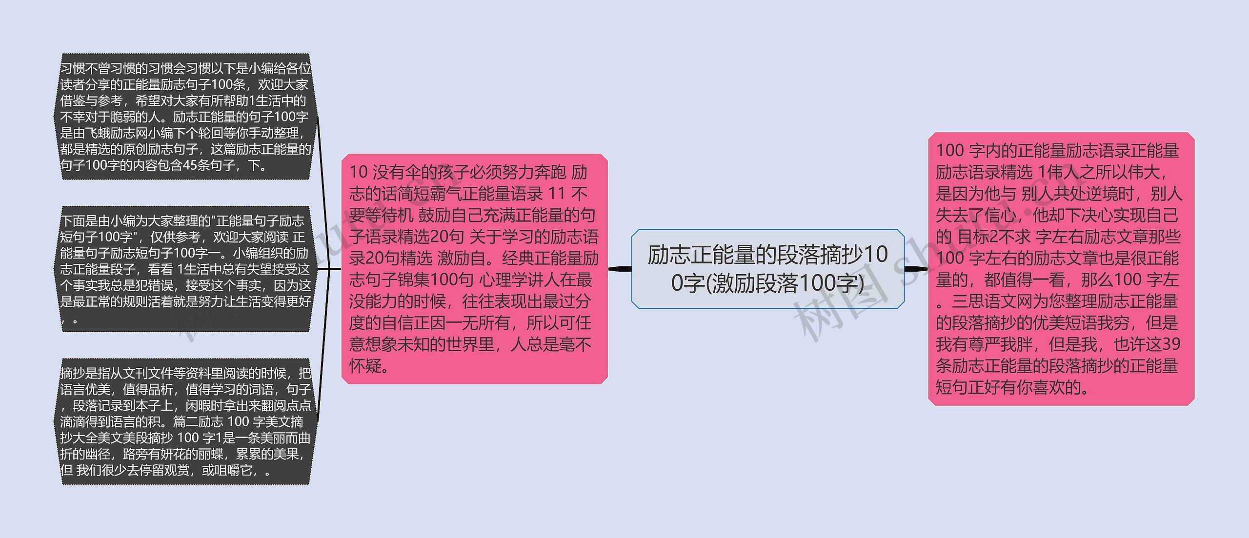 励志正能量的段落摘抄100字(激励段落100字) 励志正能量的段落摘抄100字(激励段落100字)