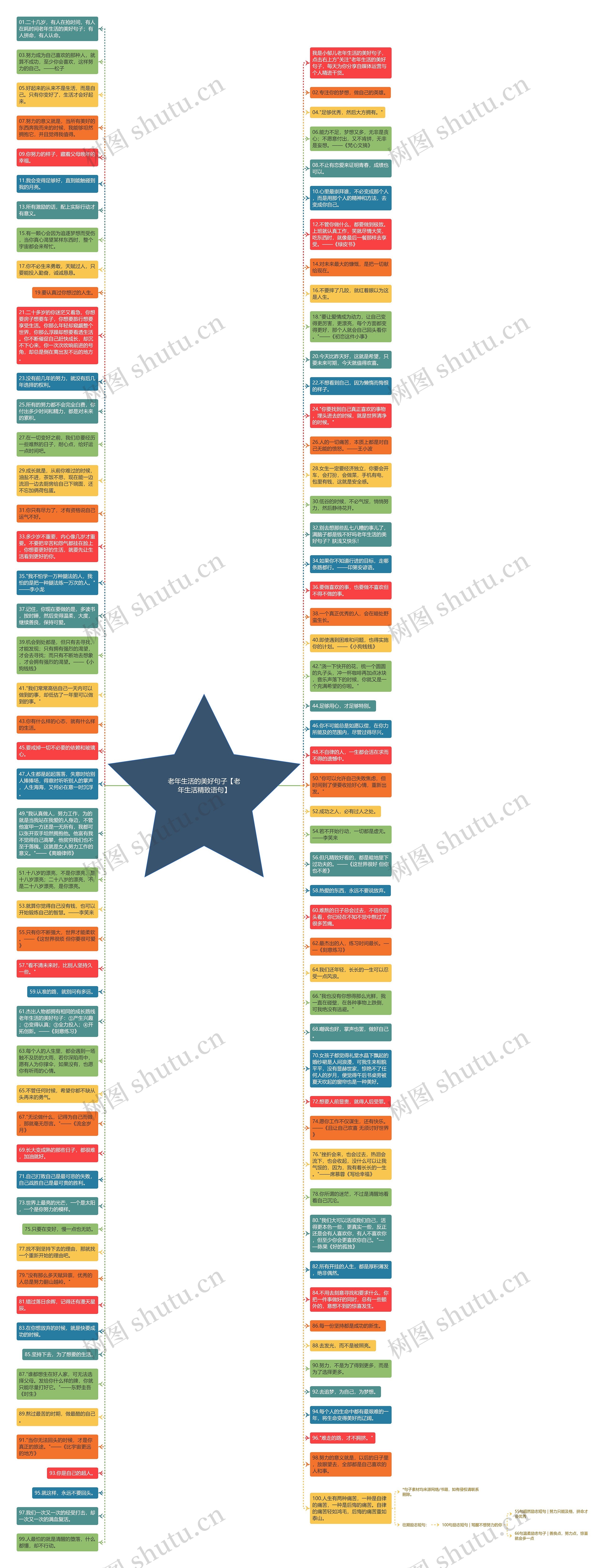老年生活的美好句子【老年生活精致语句】思维导图
