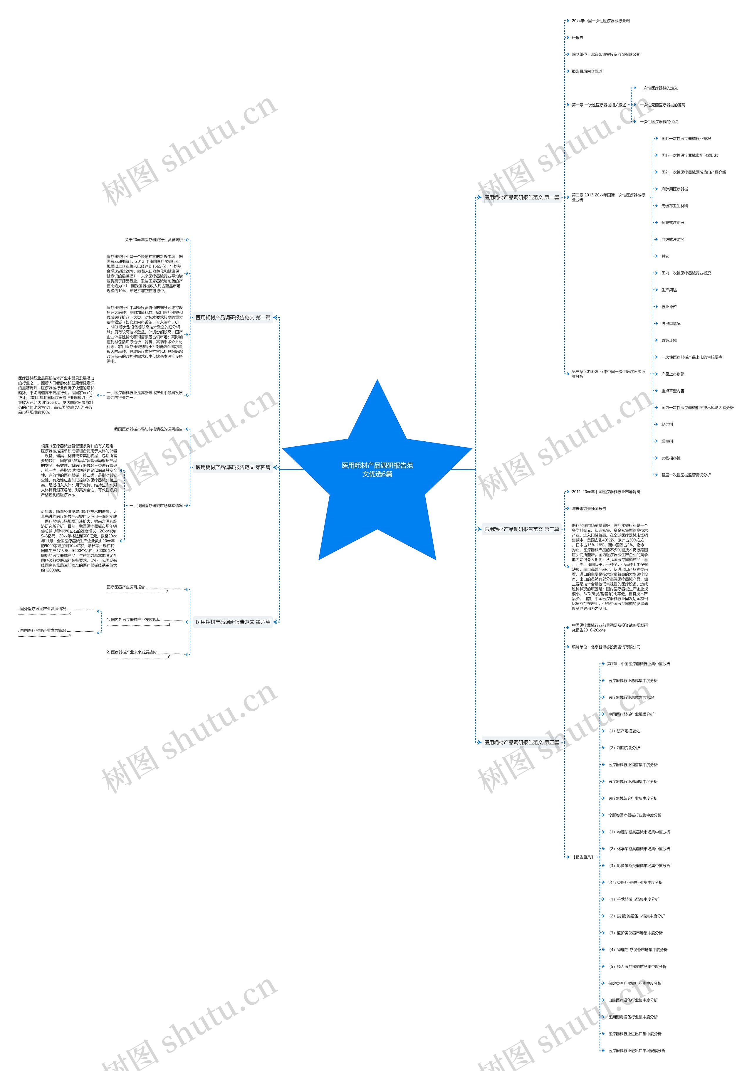 医用耗材产品调研报告范文优选6篇 医用耗材产品调研报告范文优选6篇