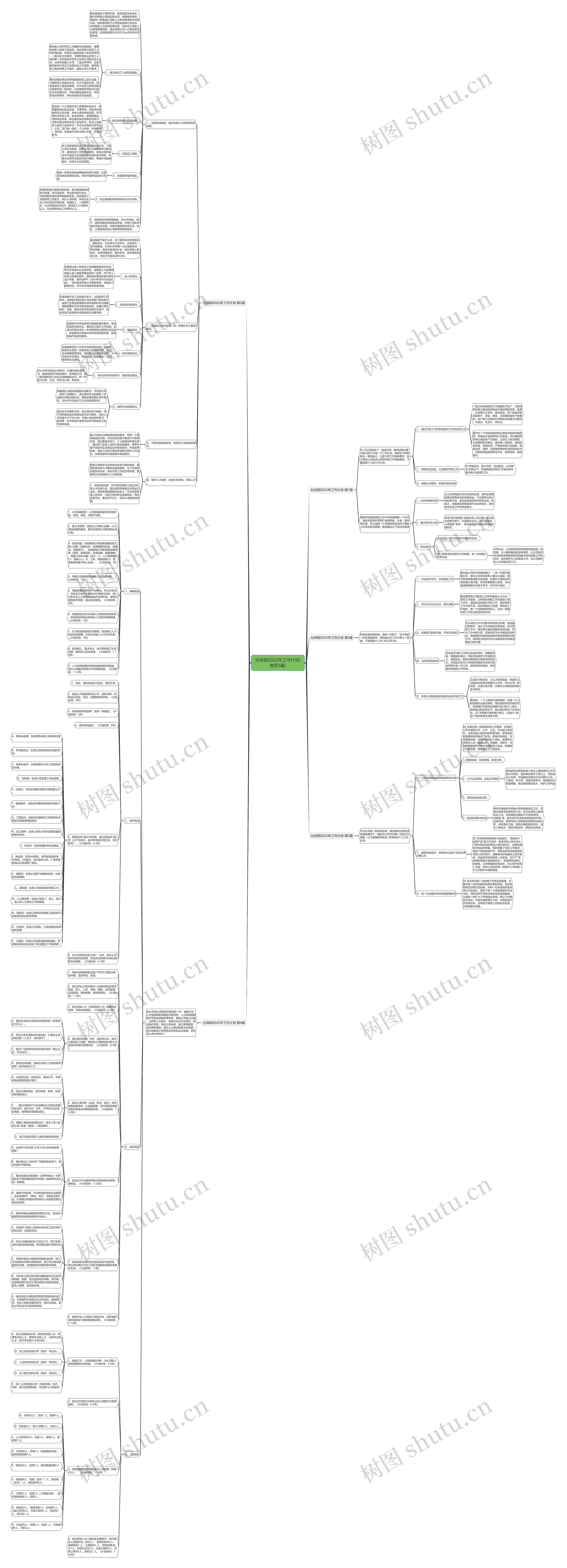 社保部2022年工作计划(推荐5篇)思维导图