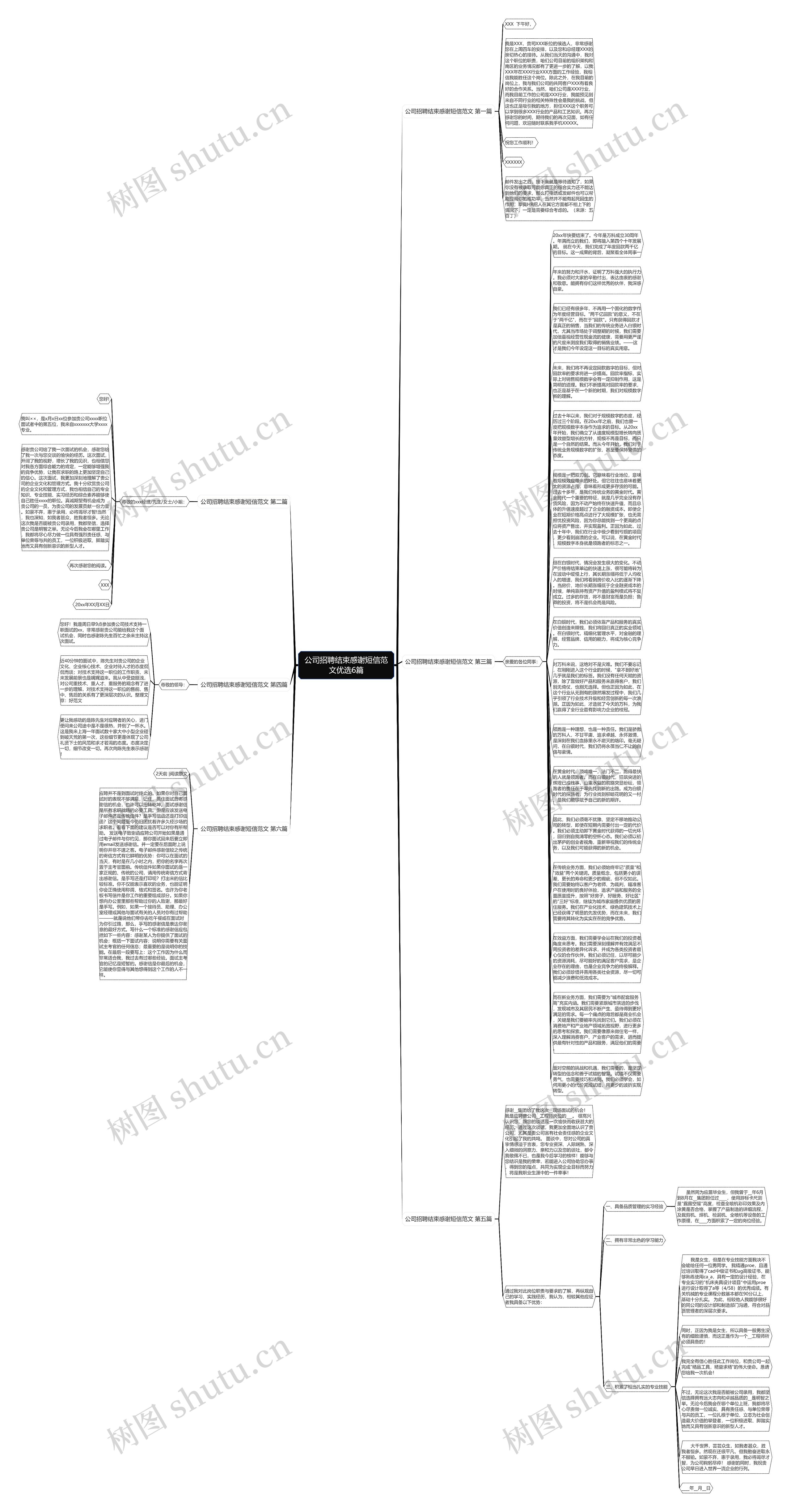 公司招聘结束感谢短信范文优选6篇思维导图