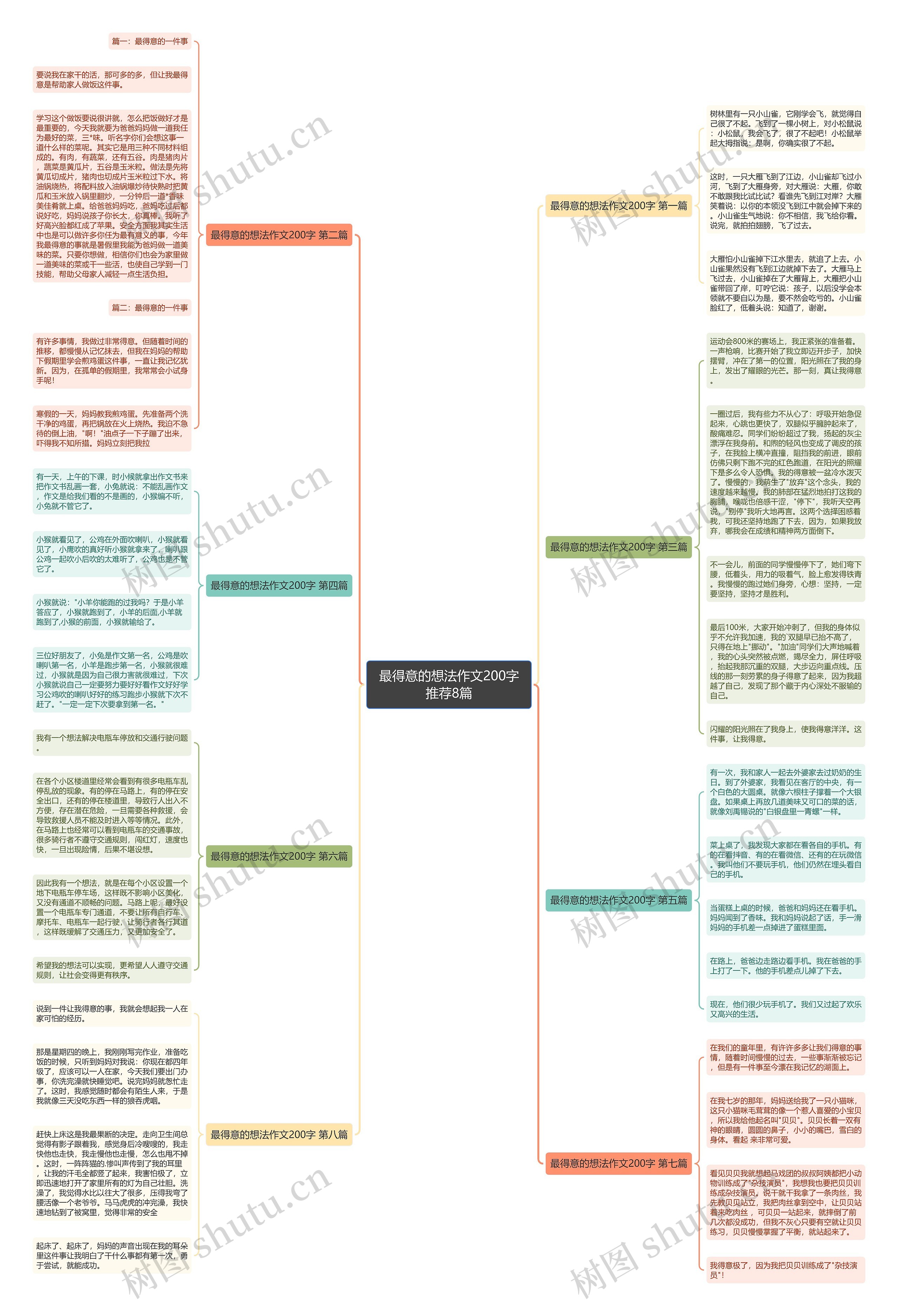 最得意的想法作文200字推荐8篇思维导图