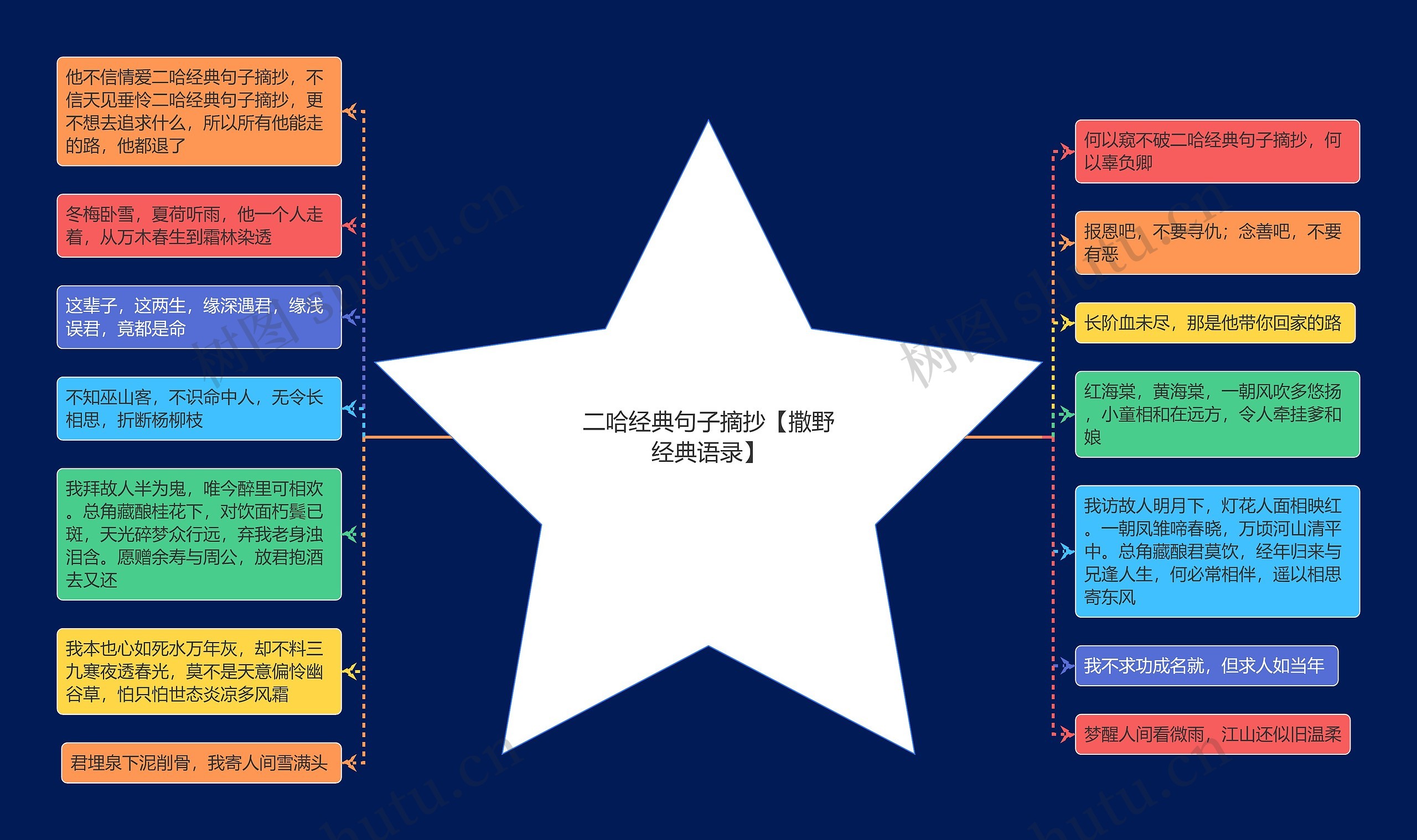 二哈经典句子摘抄【撒野经典语录】