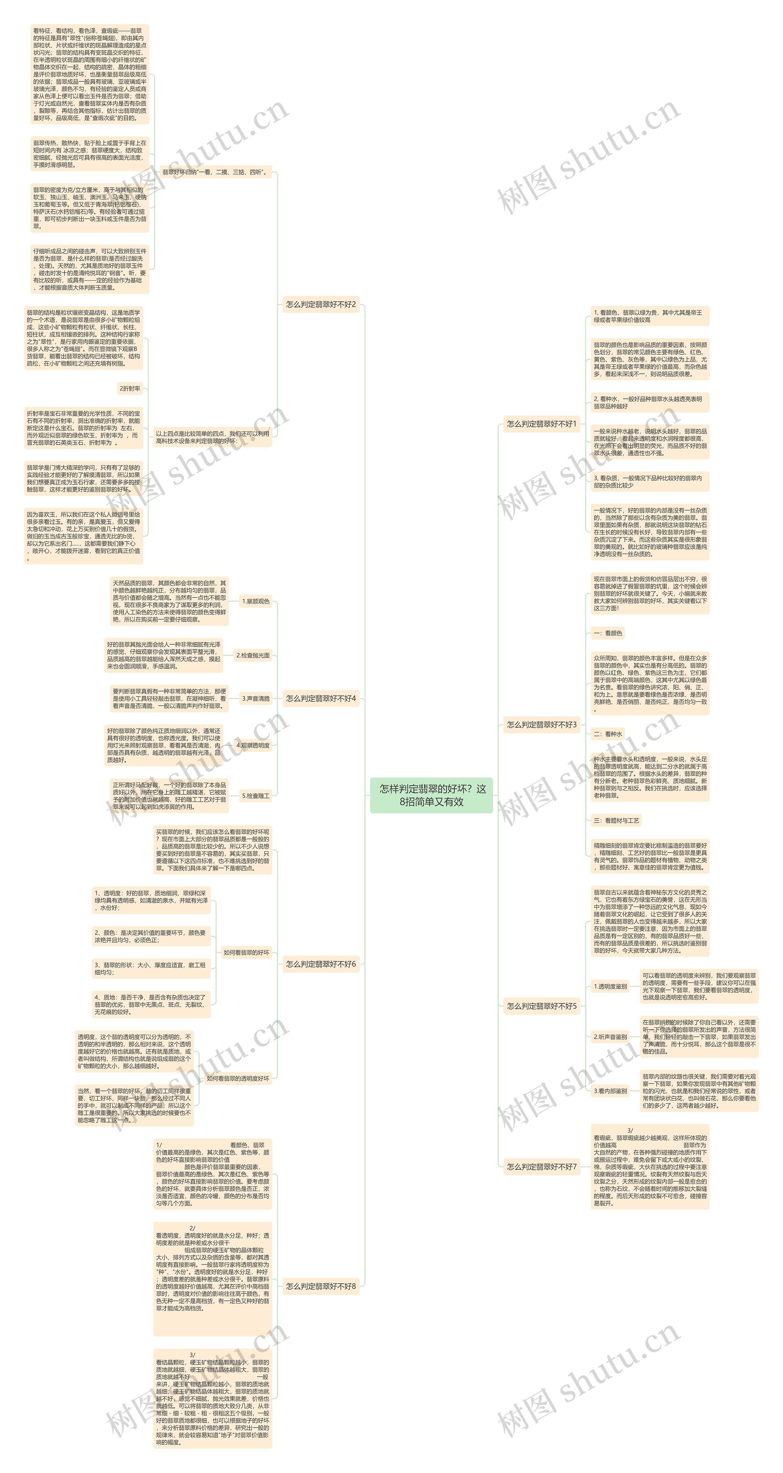  怎样判定翡翠的好坏？这8招简单又有效思维导图