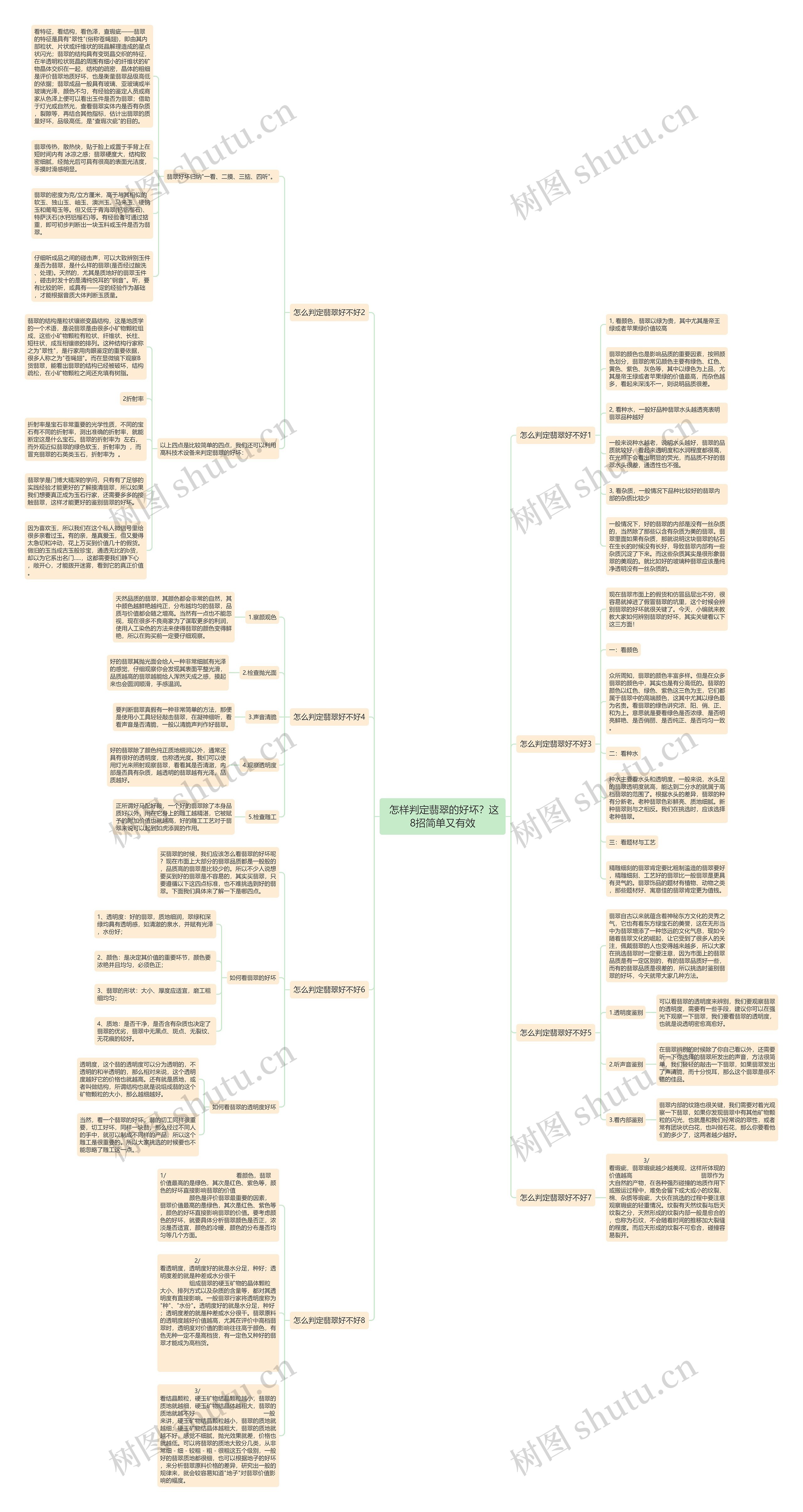 怎样判定翡翠的好坏?这8招简单又有效 怎样判定翡翠的好坏?这8招简单又有效