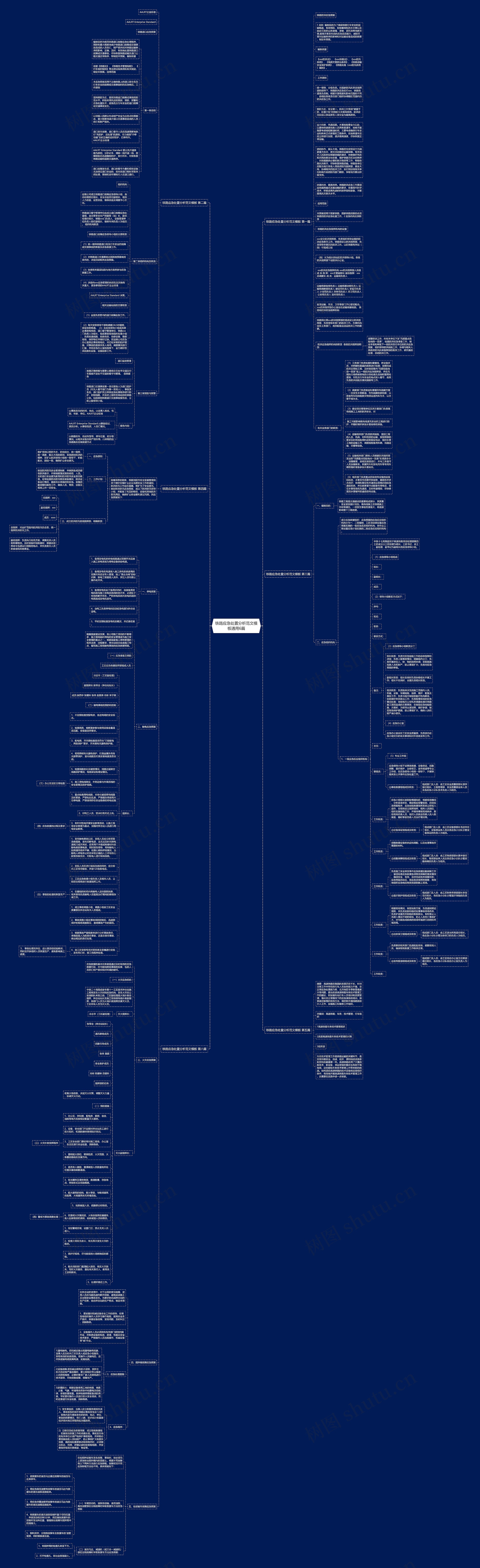 铁路应急处置分析范文通用6篇思维导图