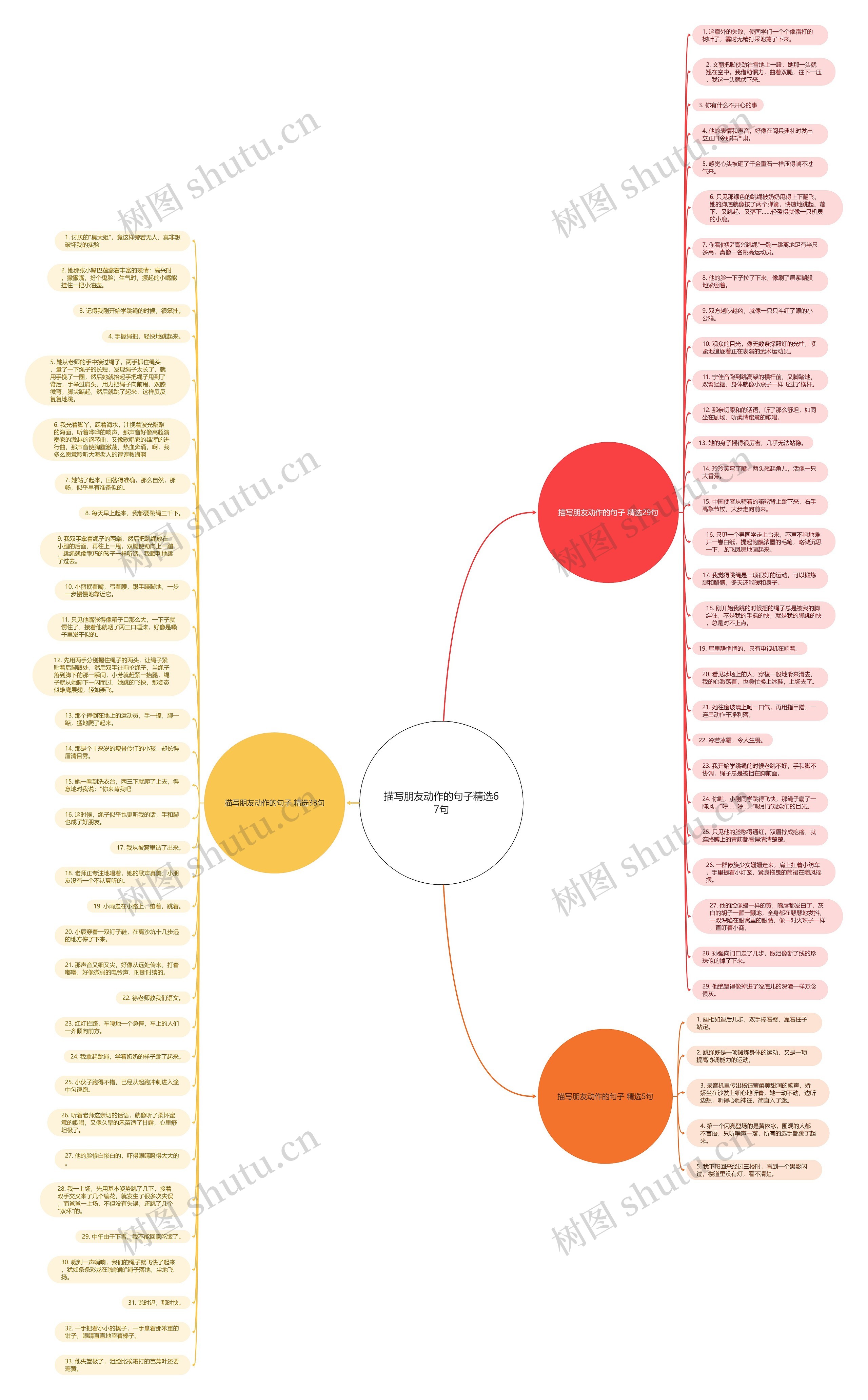 描写朋友动作的句子精选67句思维导图