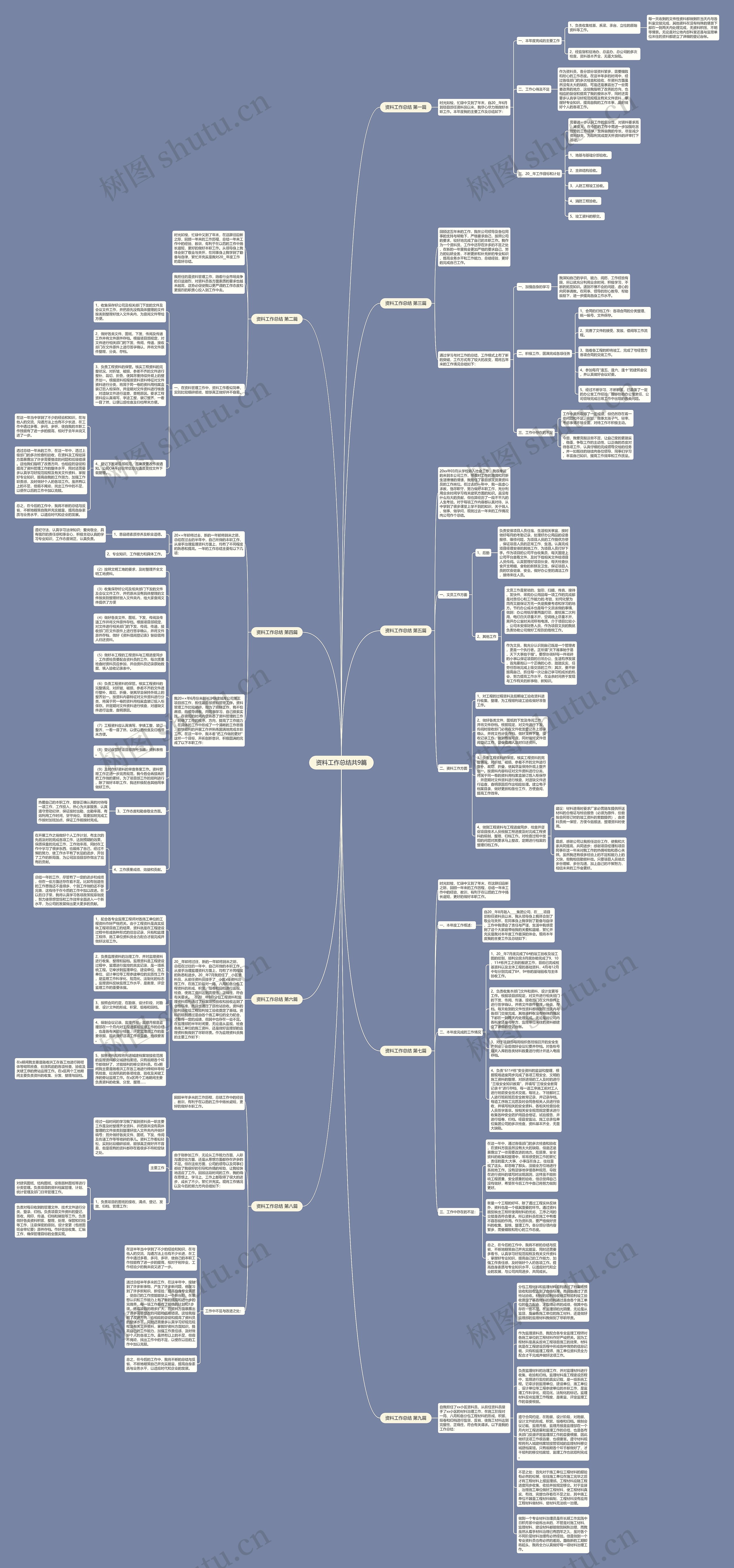 资料工作总结共9篇思维导图