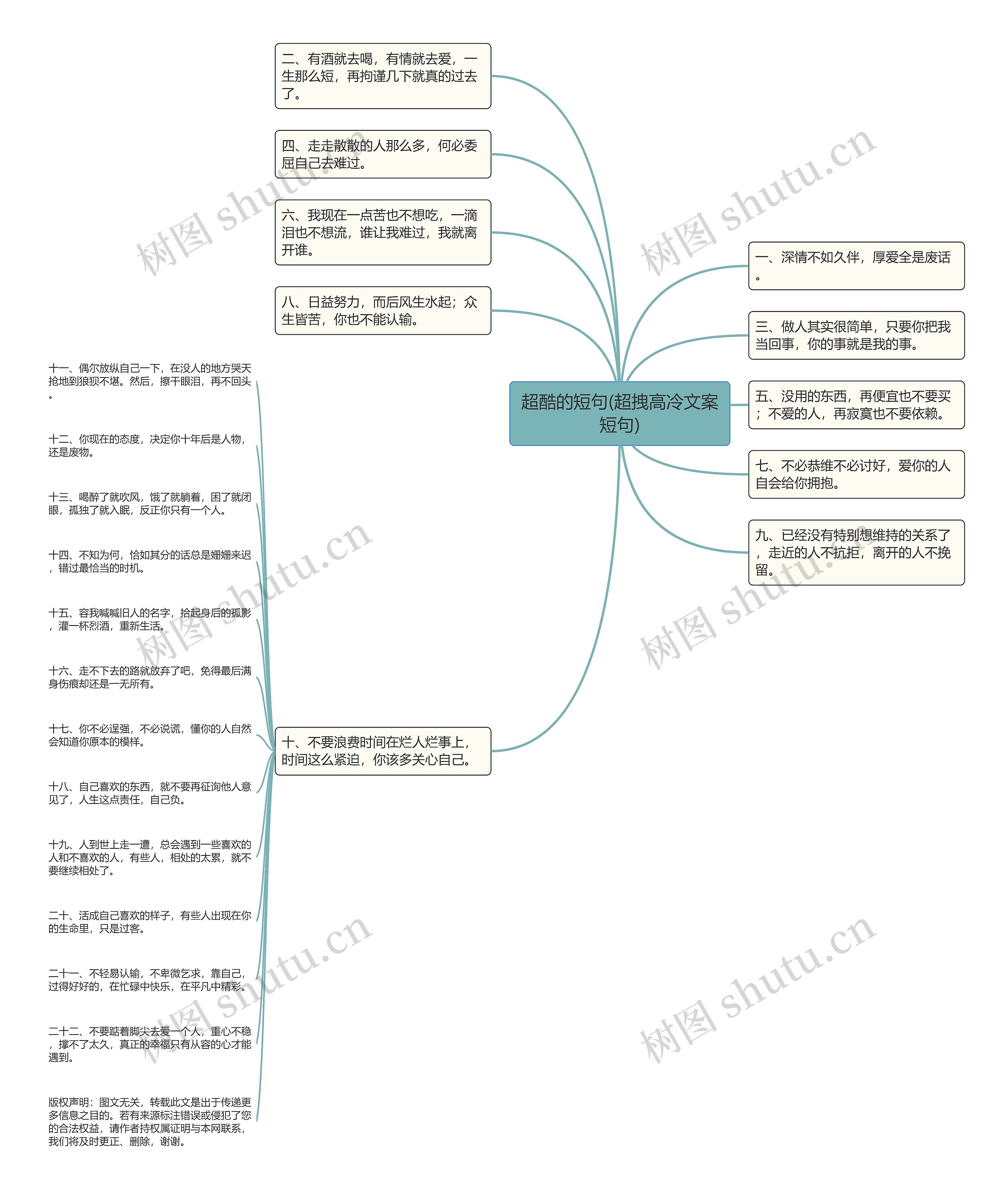 超酷的短句(超拽高冷文案短句)思维导图