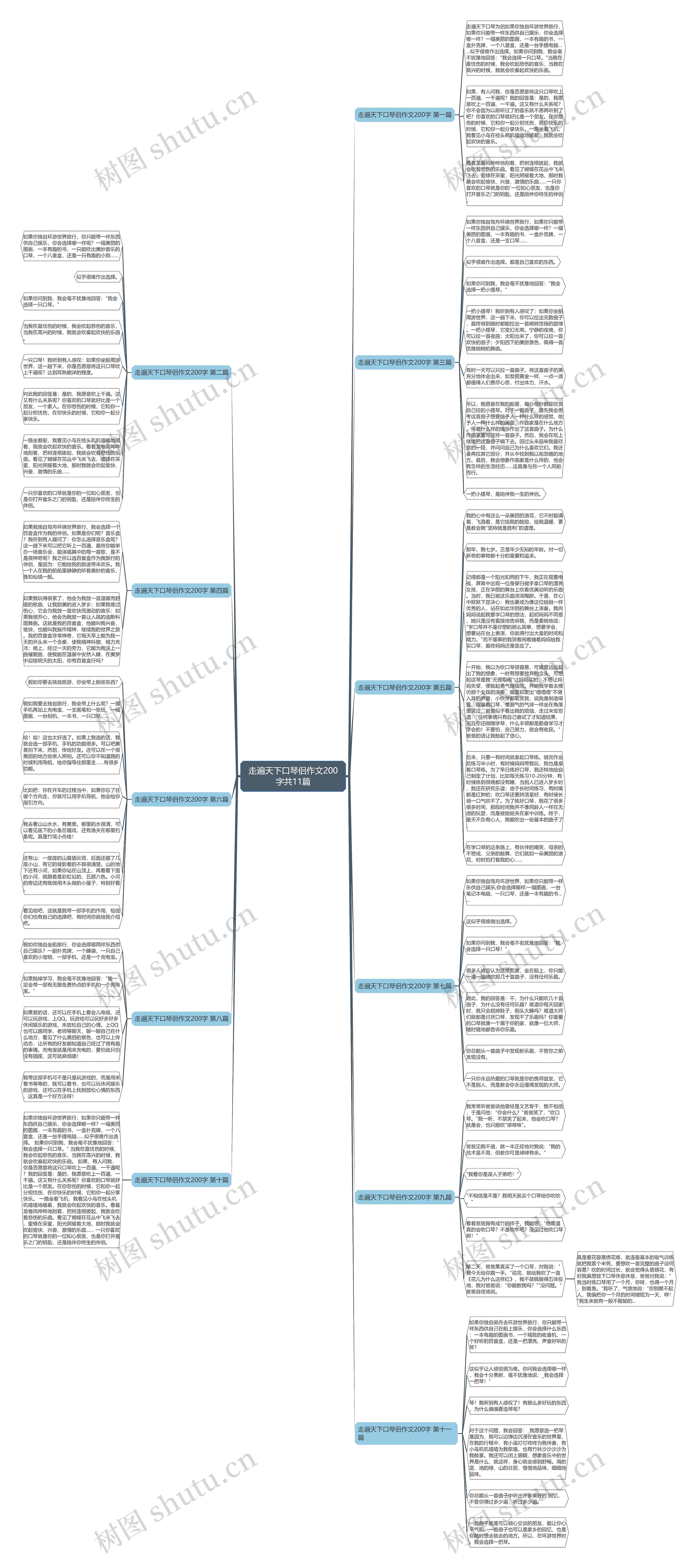 走遍天下口琴侣作文200字共11篇思维导图