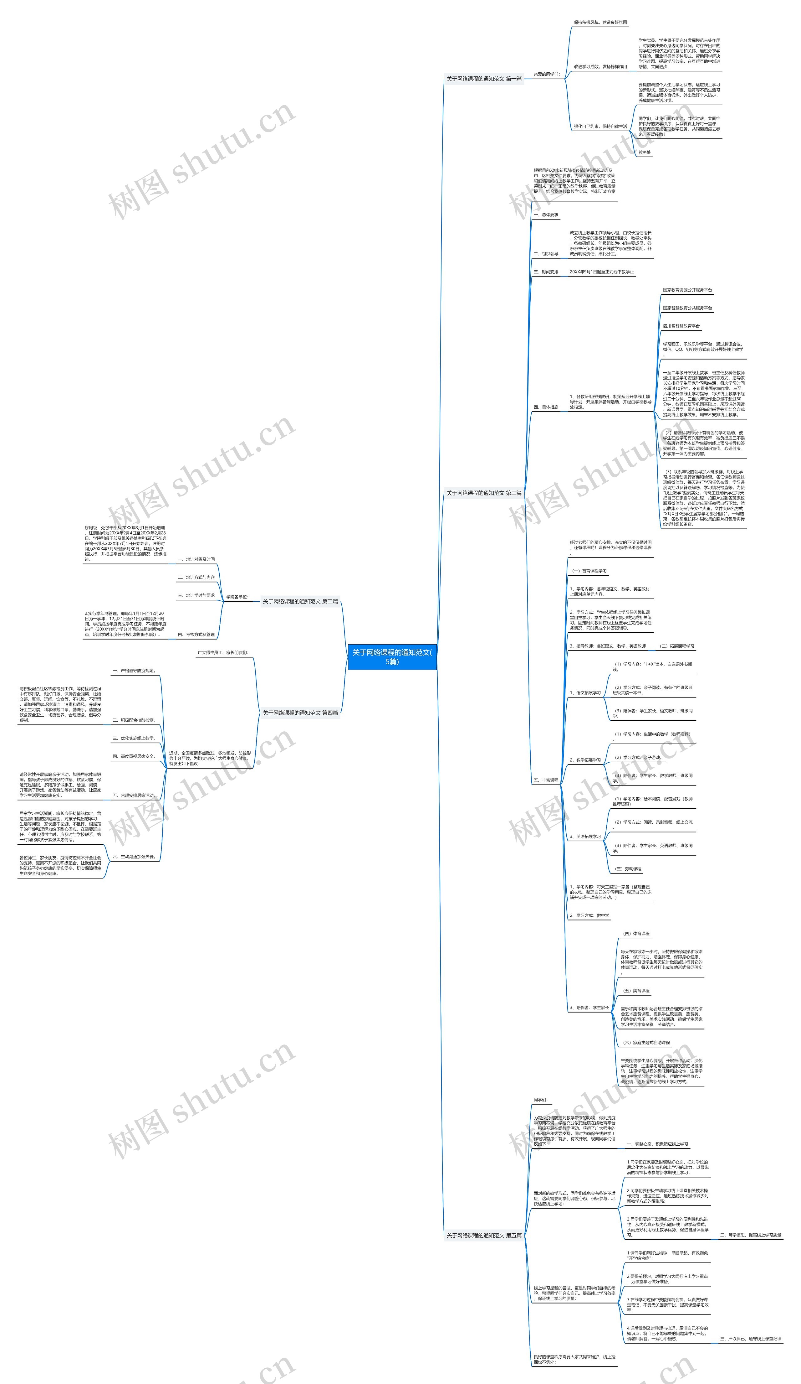关于网络课程的通知范文(5篇)思维导图
