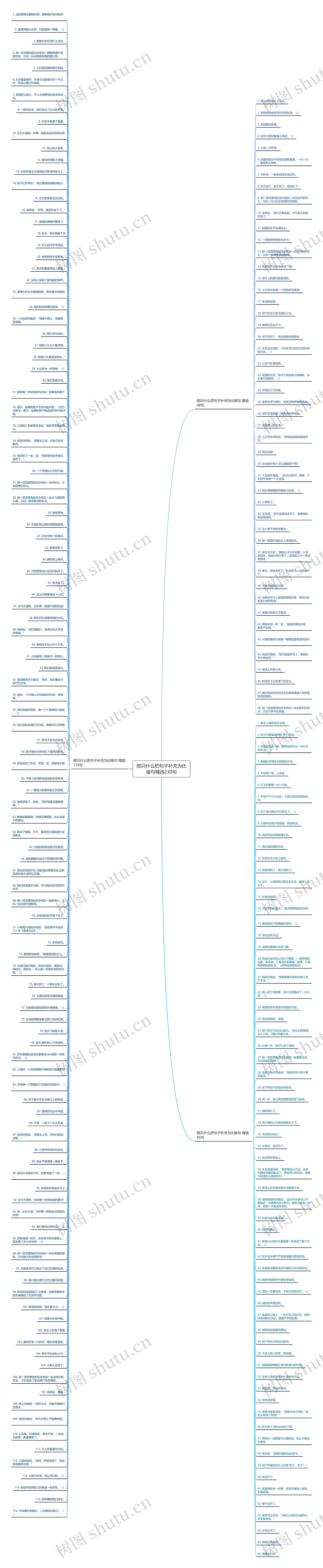 那只什么把句子补充为比喻句精选230句思维导图