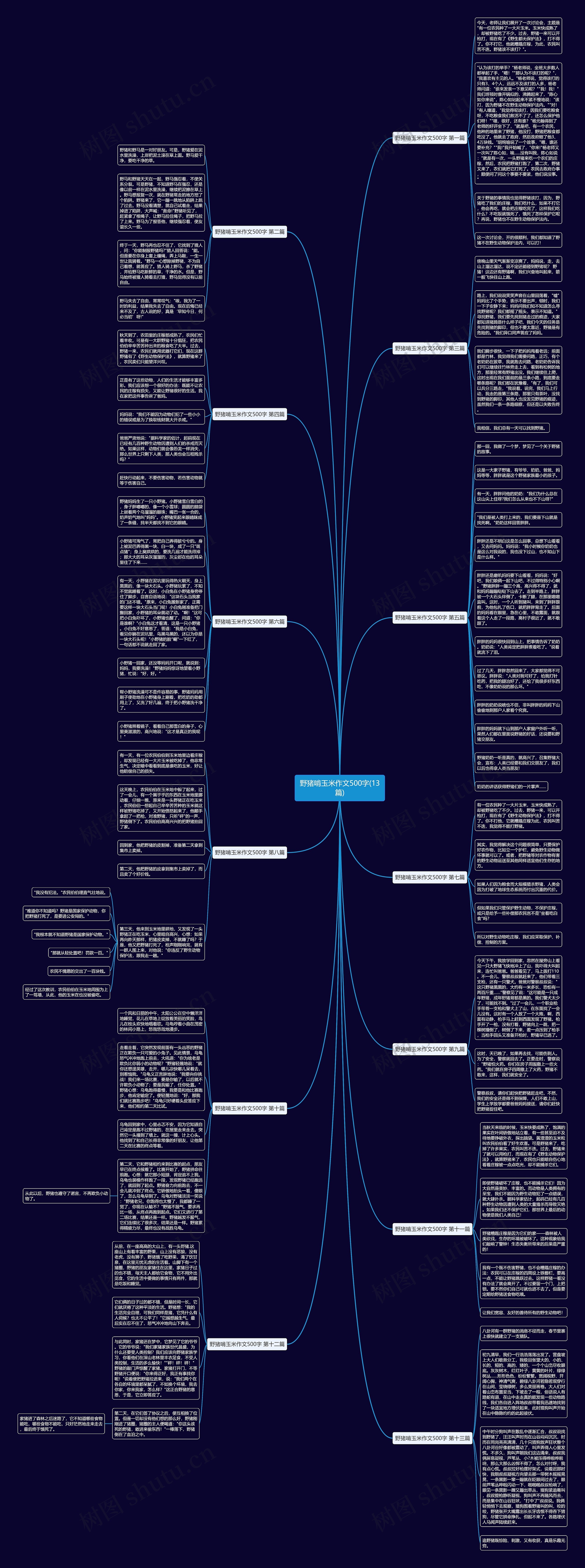 野猪啃玉米作文500字(13篇)思维导图