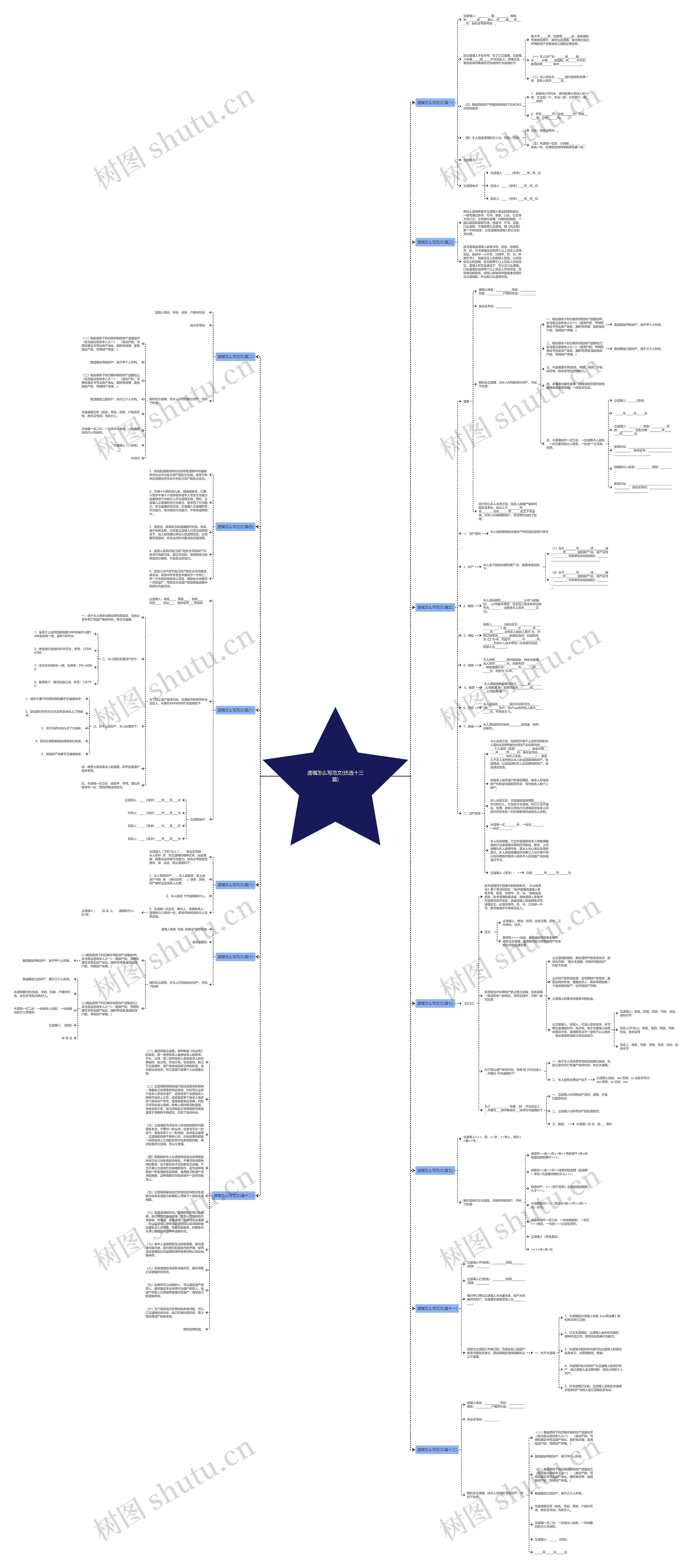 遗嘱怎么写范文(优选十三篇)思维导图高清图 遗嘱怎么写范文(优选十三篇)思维导图