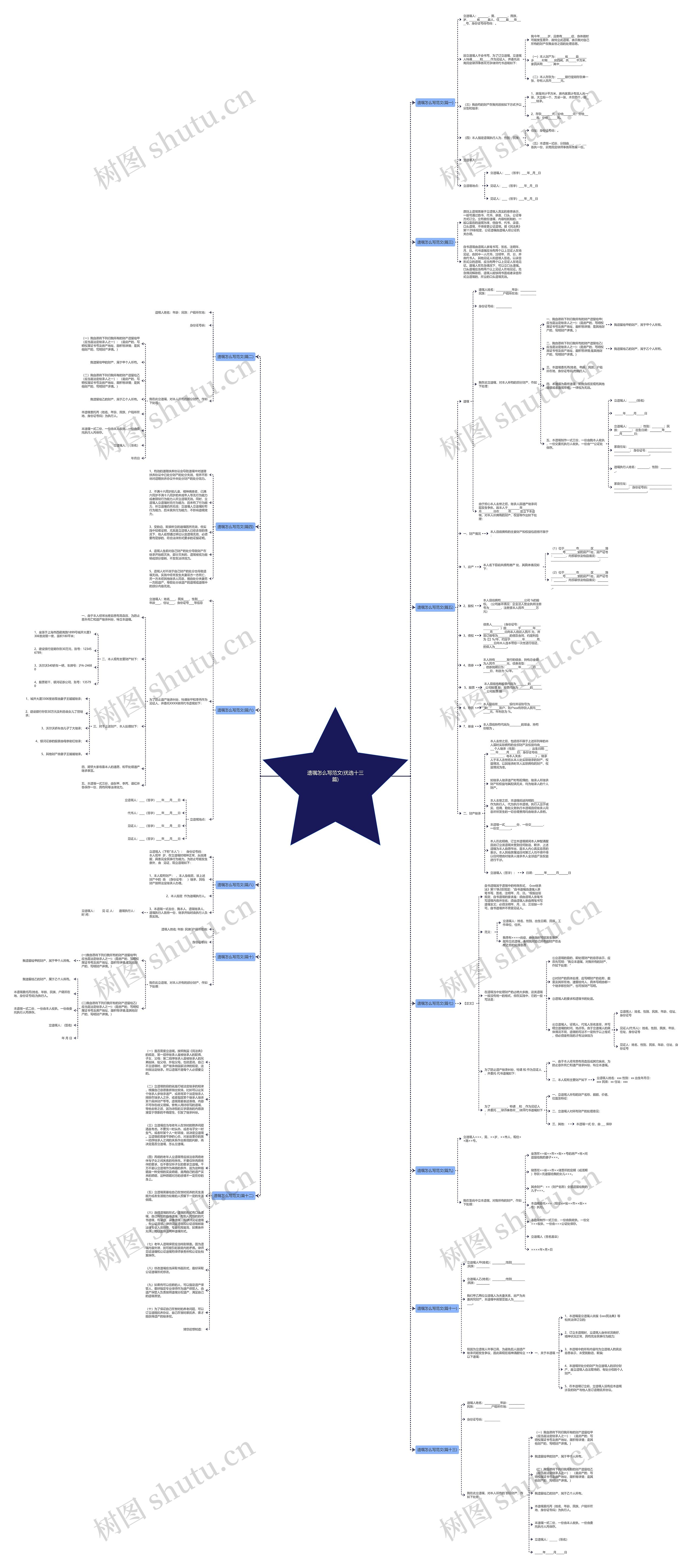 遗嘱怎么写范文(优选十三篇)思维导图