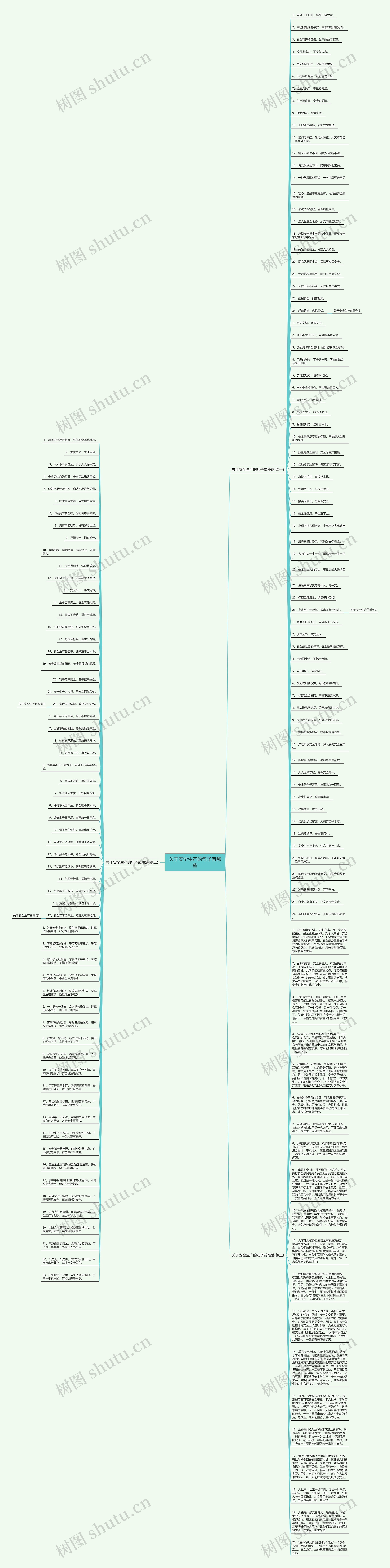 关于安全生产的句子有哪些思维导图
