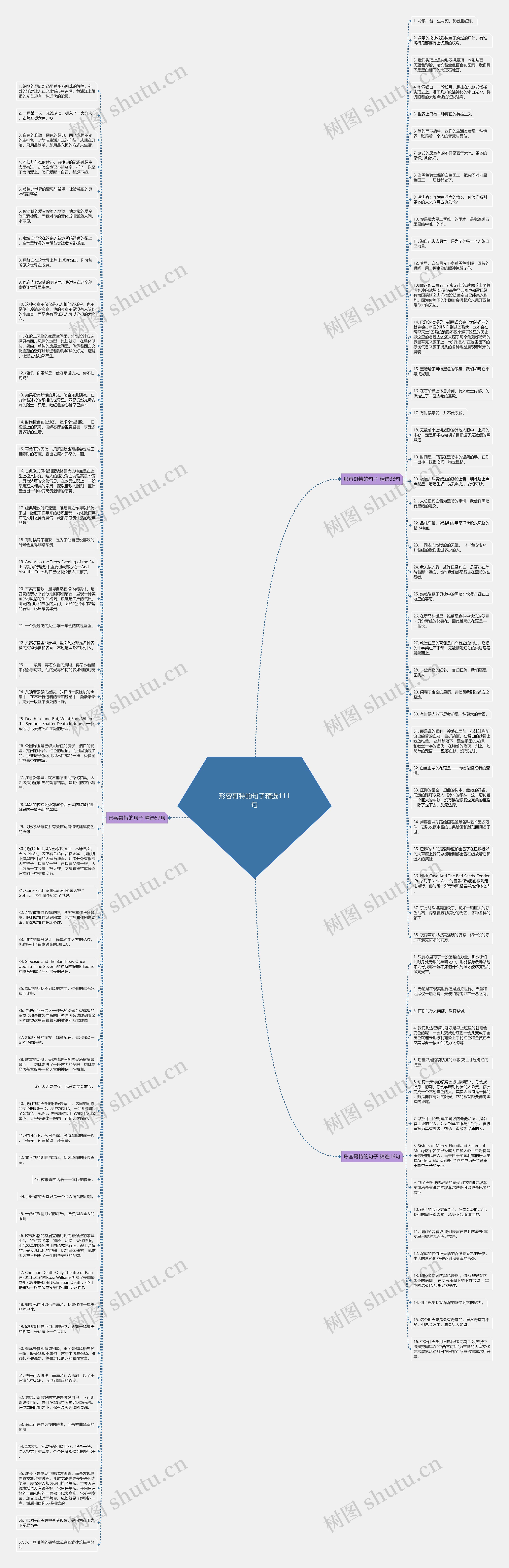 形容哥特的句子精选111句思维导图