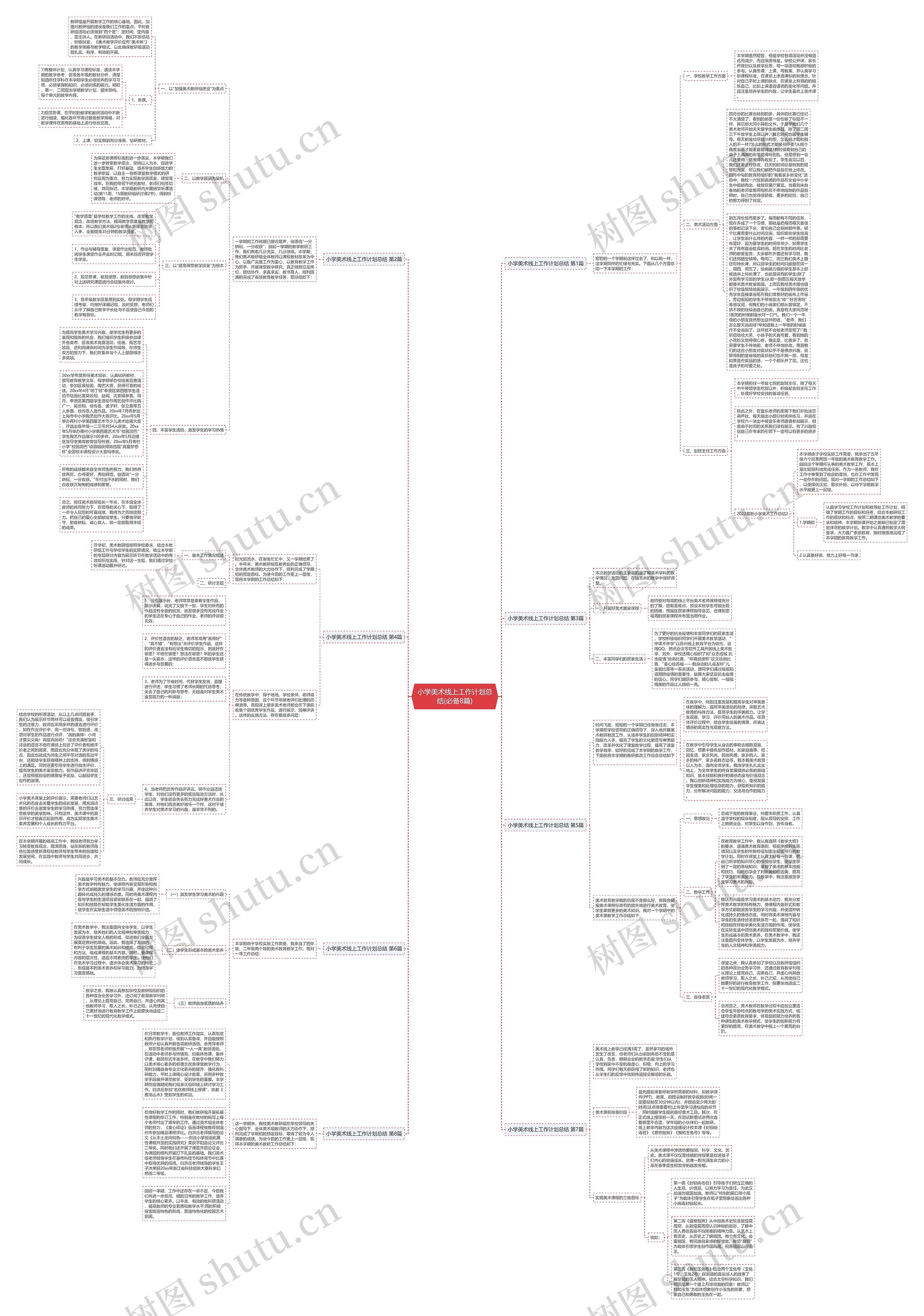 小学美术线上工作计划总结(必备8篇)思维导图
