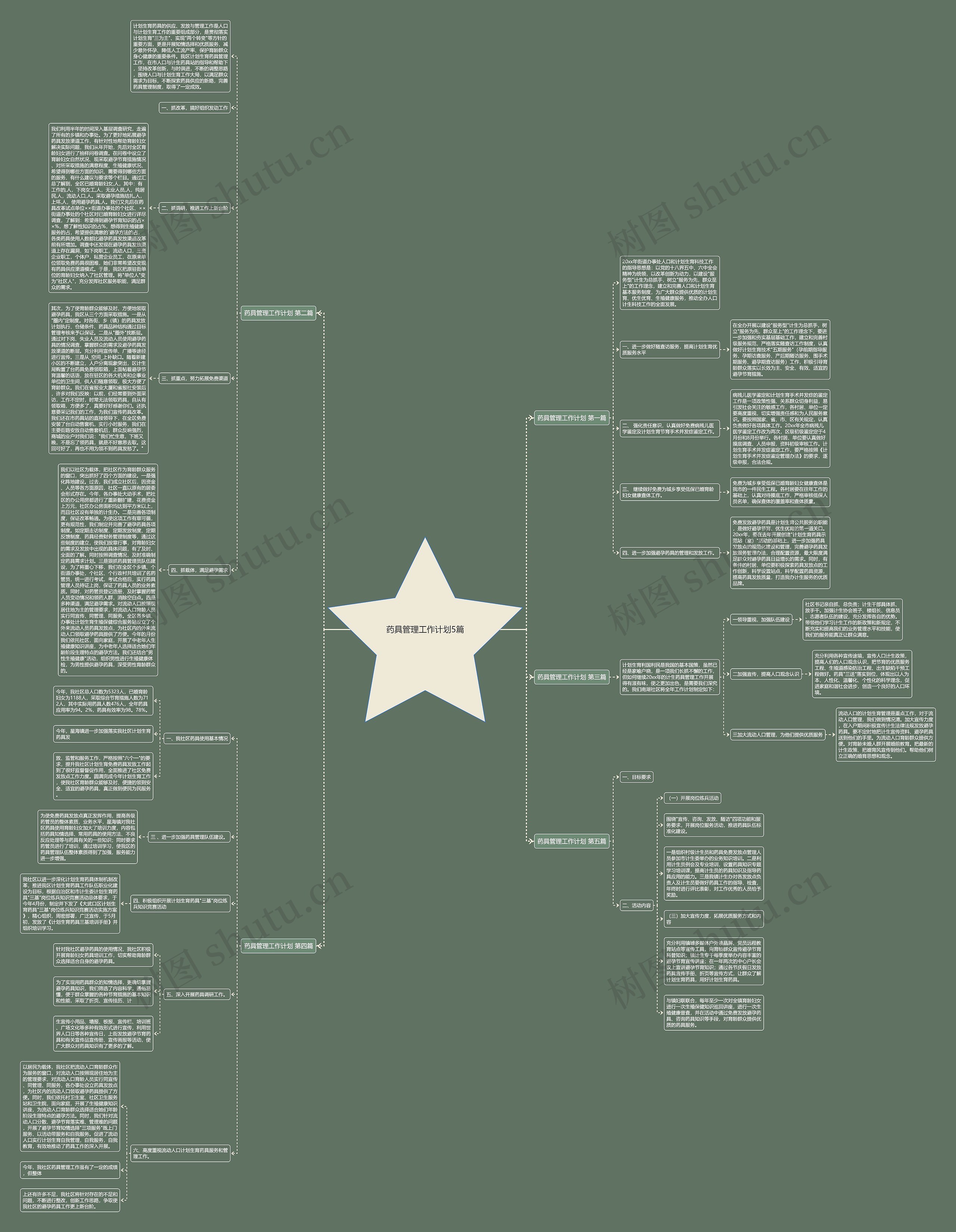 药具管理工作计划5篇 药具管理工作计划5篇