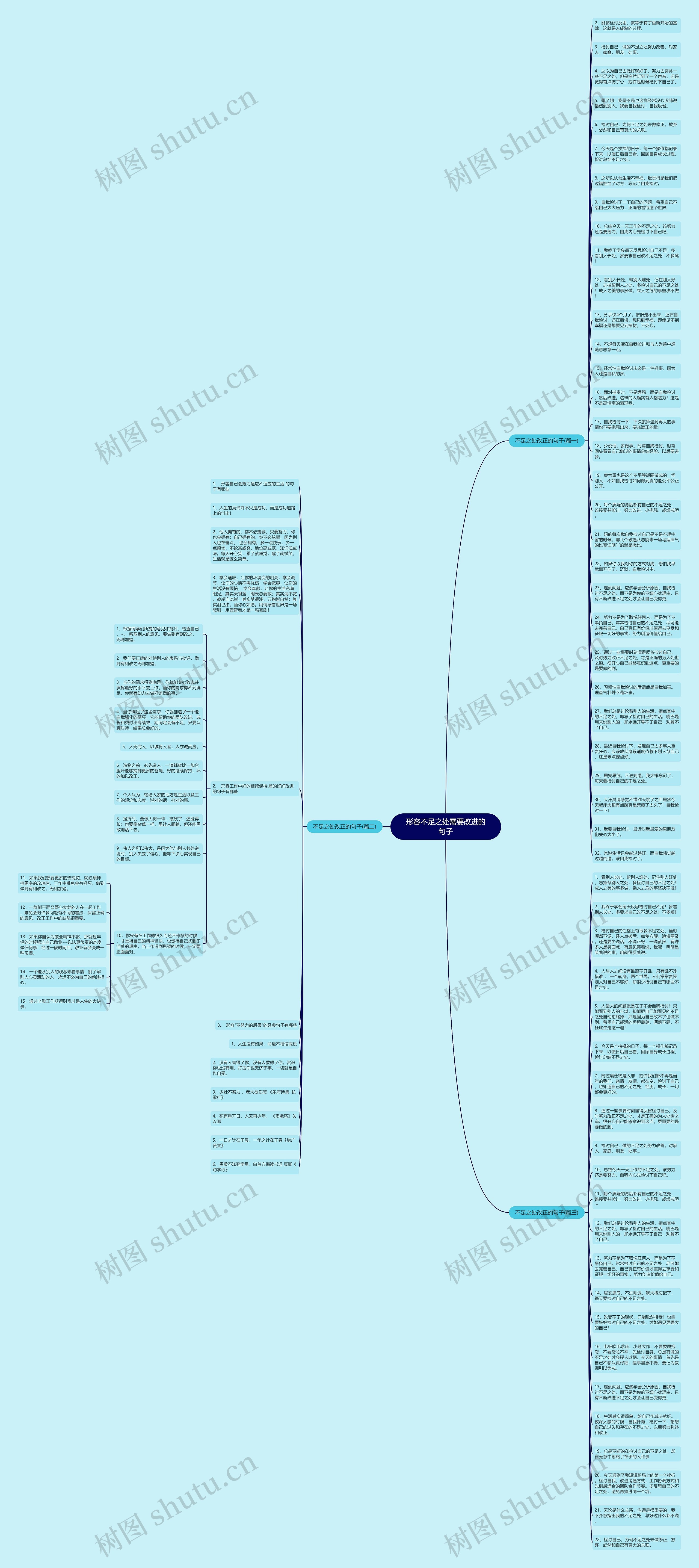 形容不足之处需要改进的句子思维导图