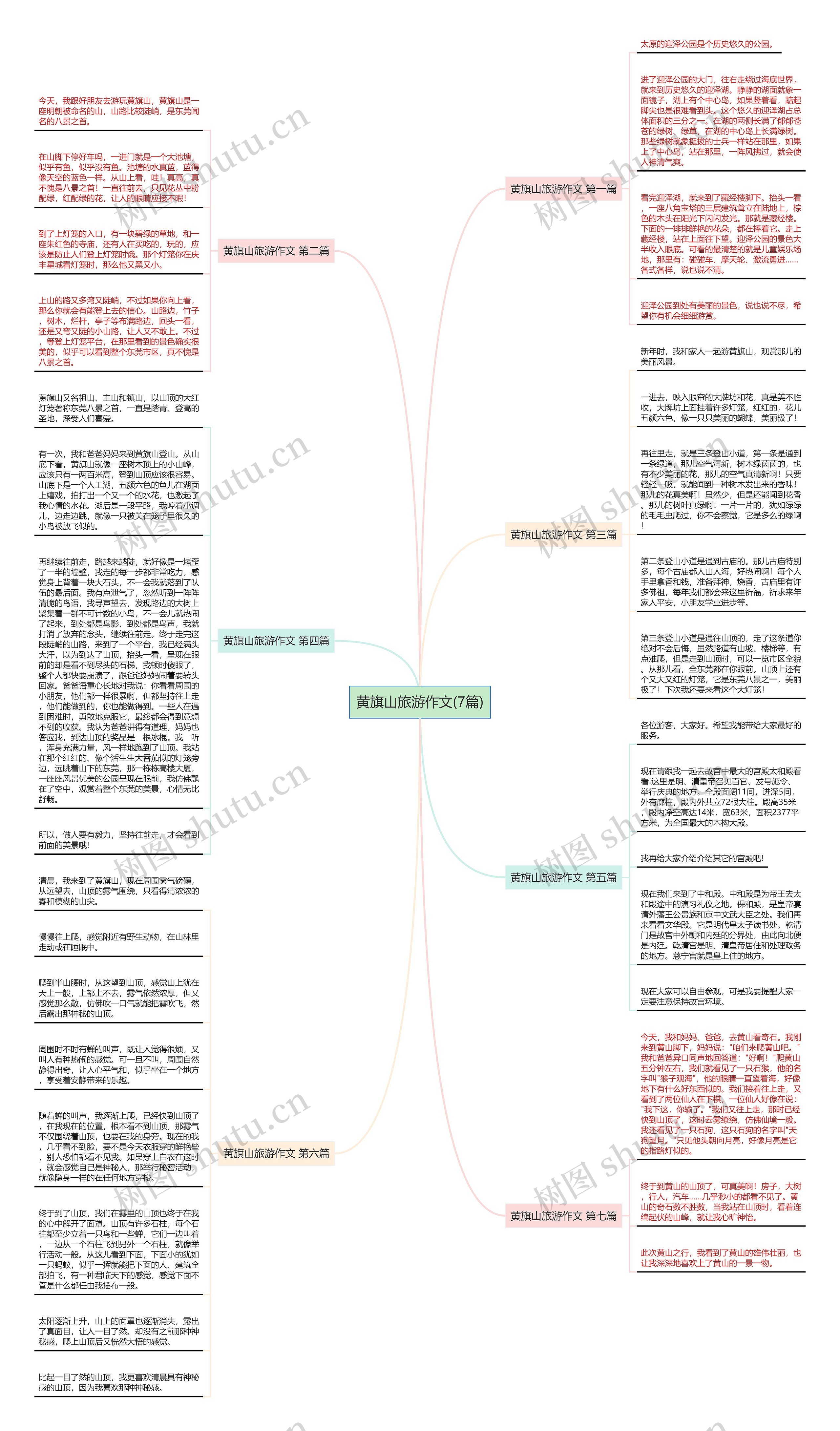黄旗山旅游作文(7篇)思维导图