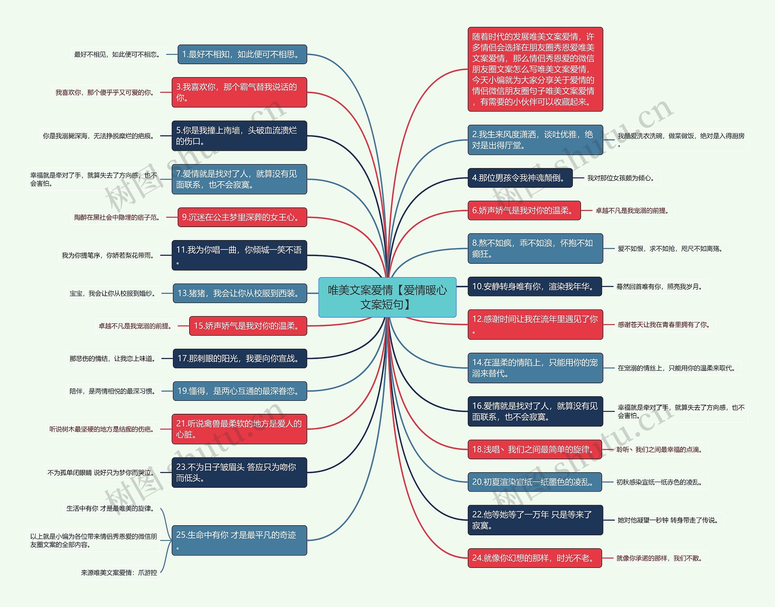 唯美文案爱情【爱情暖心文案短句】 唯美文案爱情【爱情暖心文案短句】