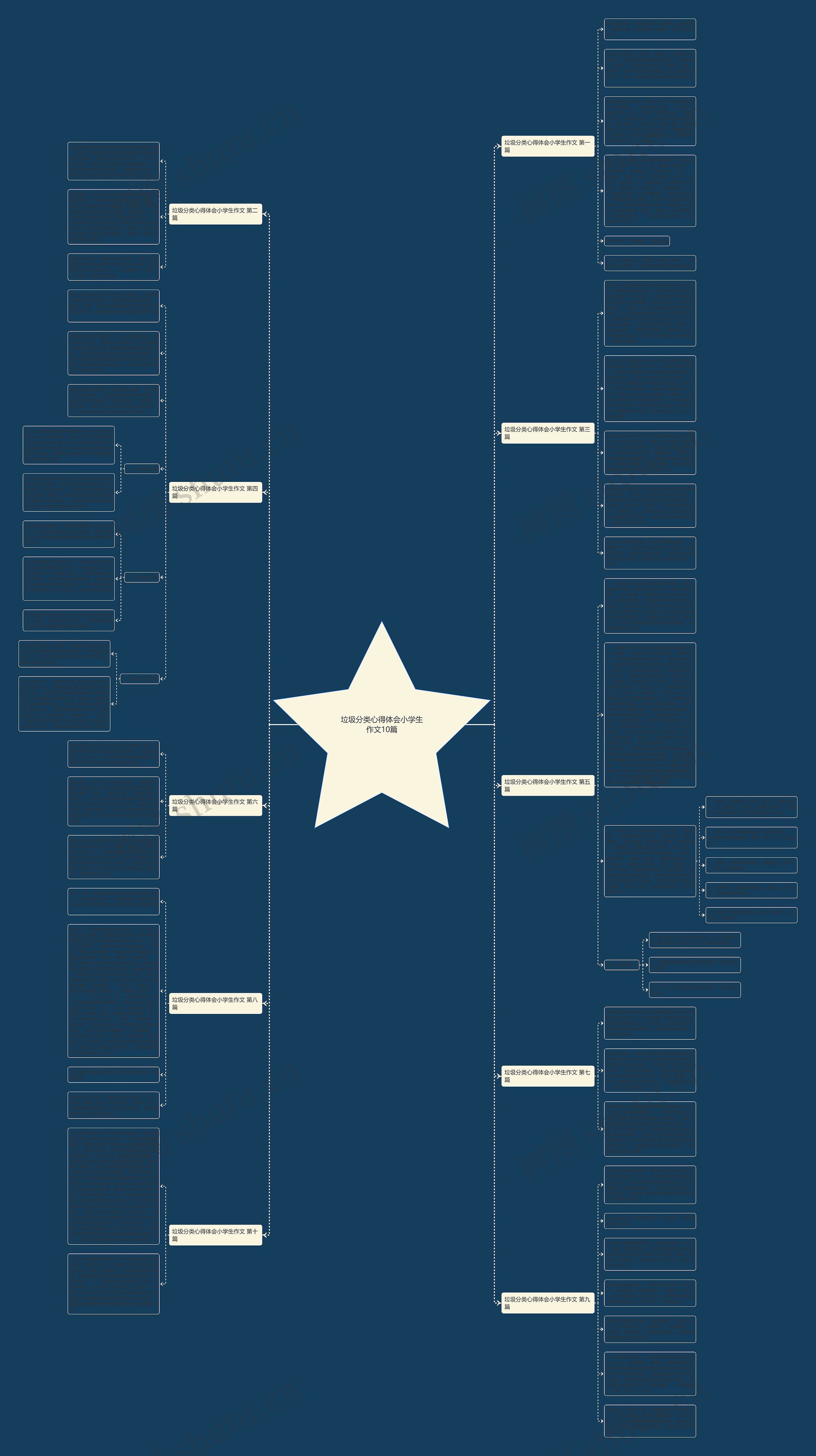 垃圾分类心得体会小学生作文10篇 垃圾分类心得体会小学生作文10篇