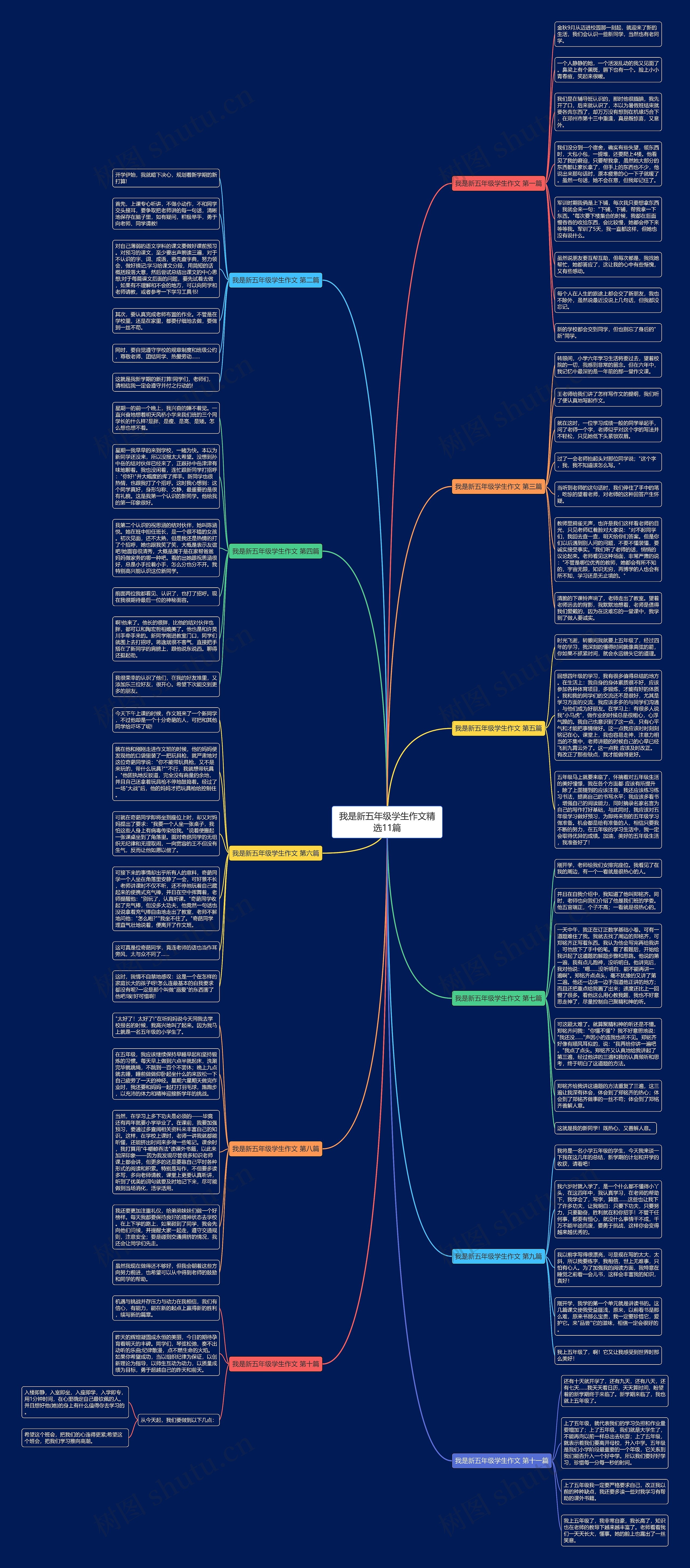 我是新五年级学生作文精选11篇 我是新五年级学生作文精选11篇