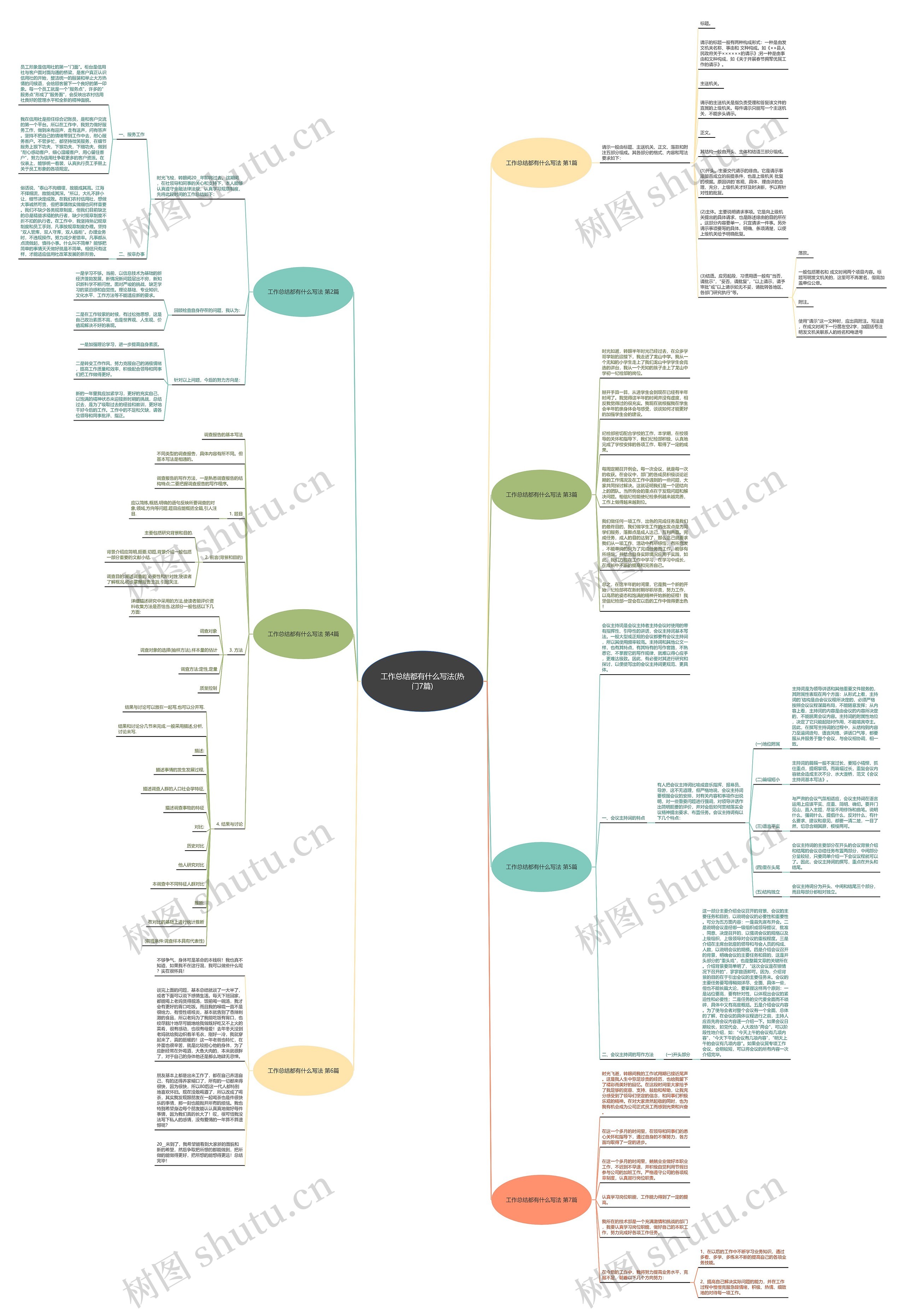 工作总结都有什么写法(热门7篇)思维导图