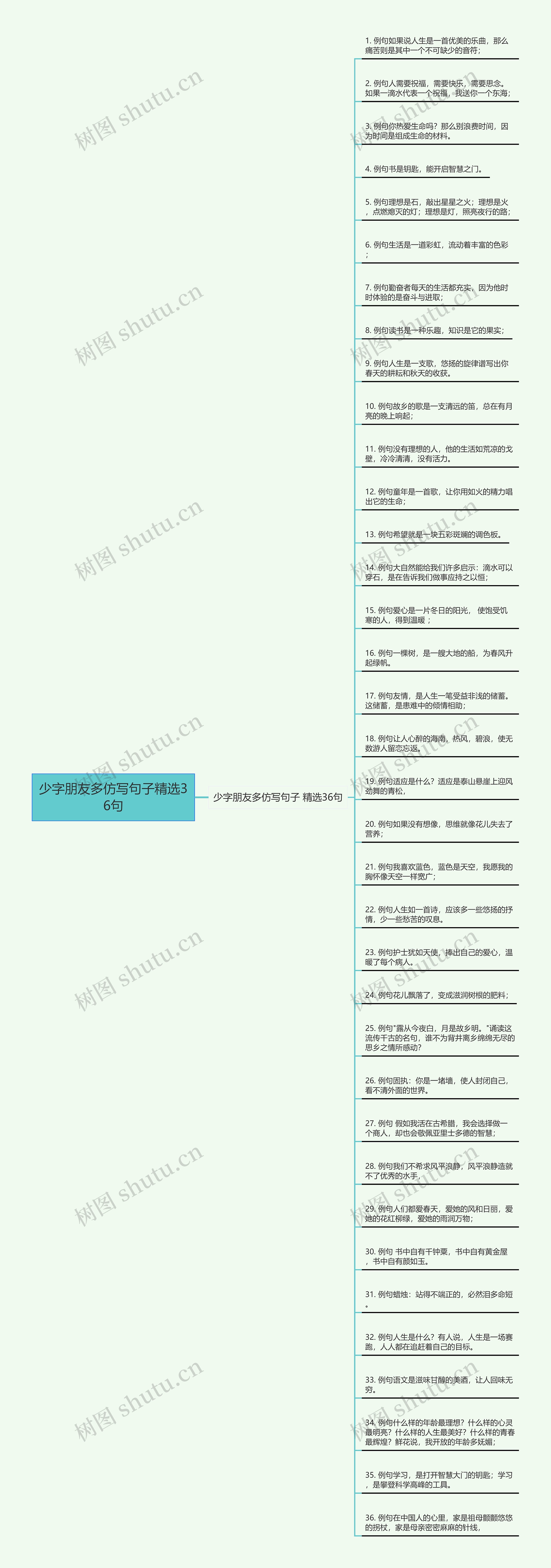 少字朋友多仿写句子精选36句