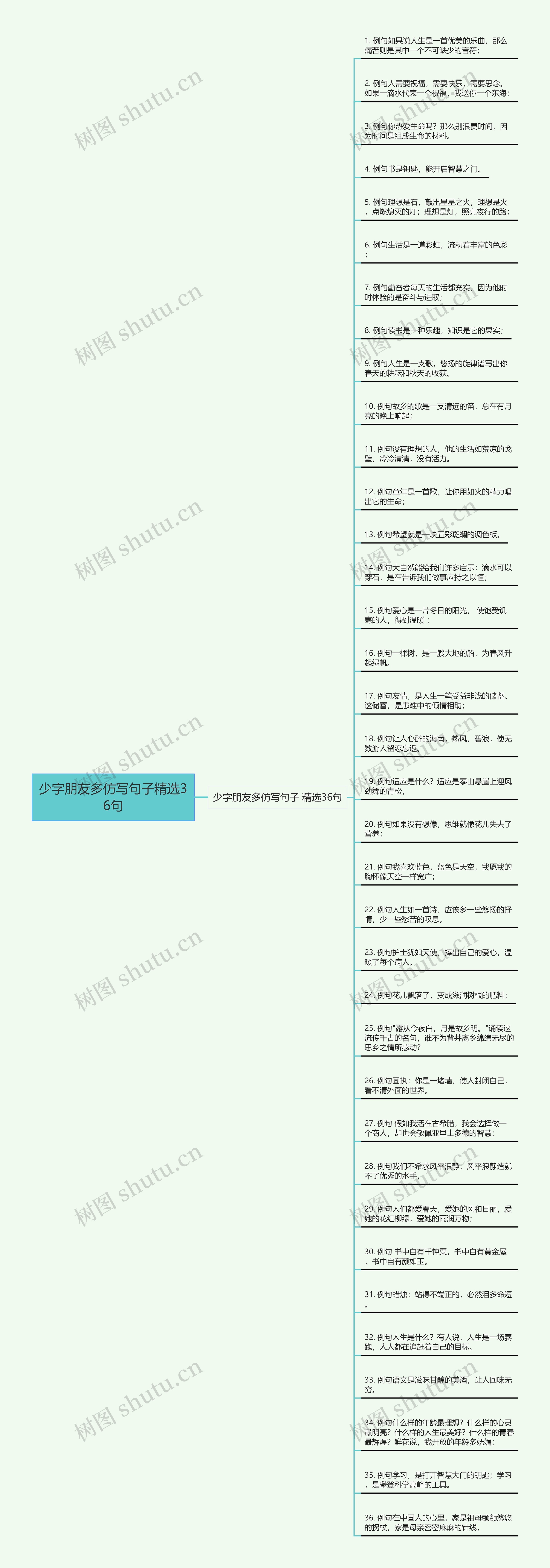 少字朋友多仿写句子精选36句思维导图