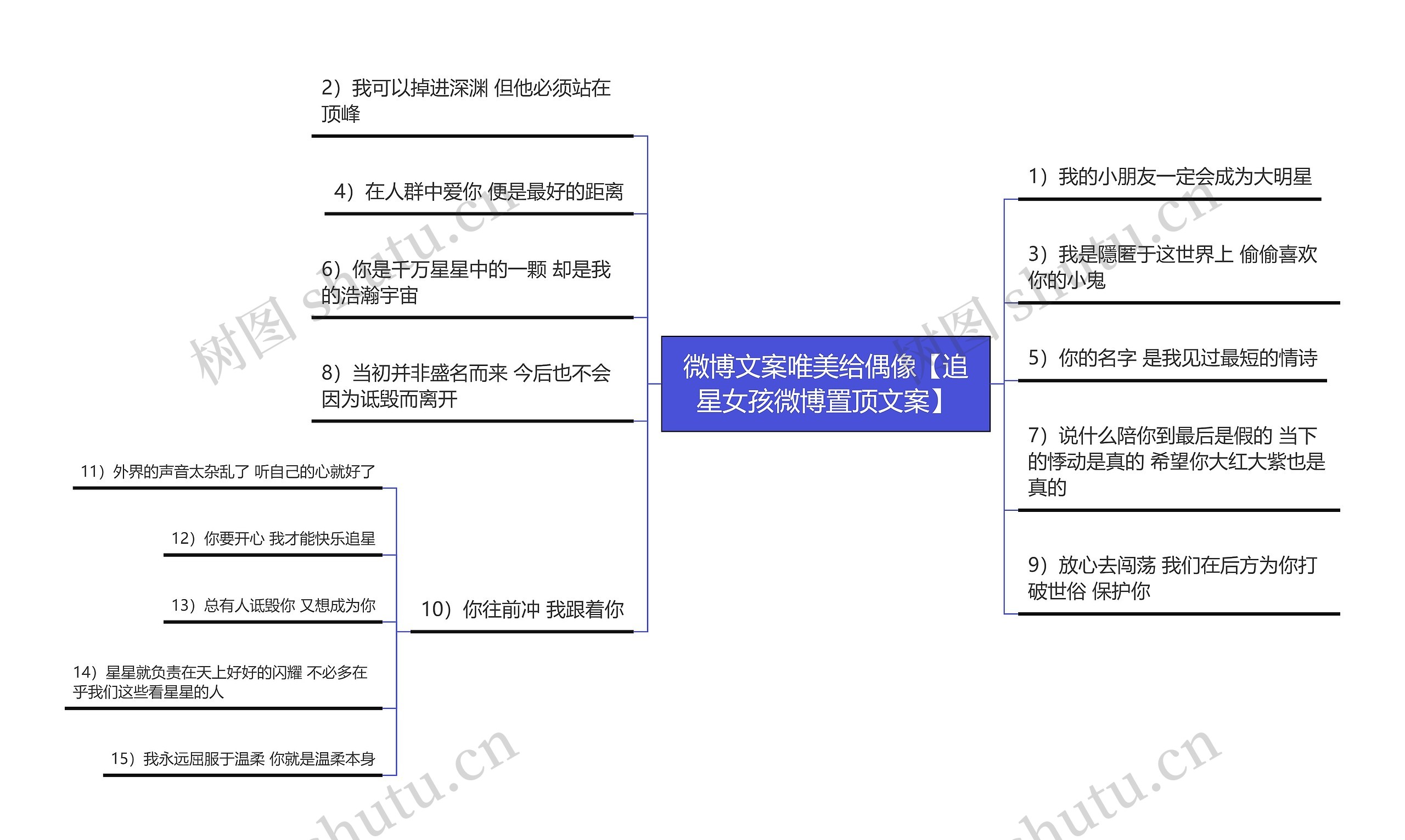 微博文案唯美给偶像【追星女孩微博置顶文案】思维导图